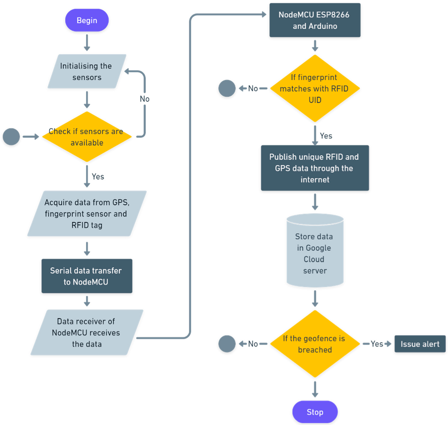 Sensors 22 09902 g005