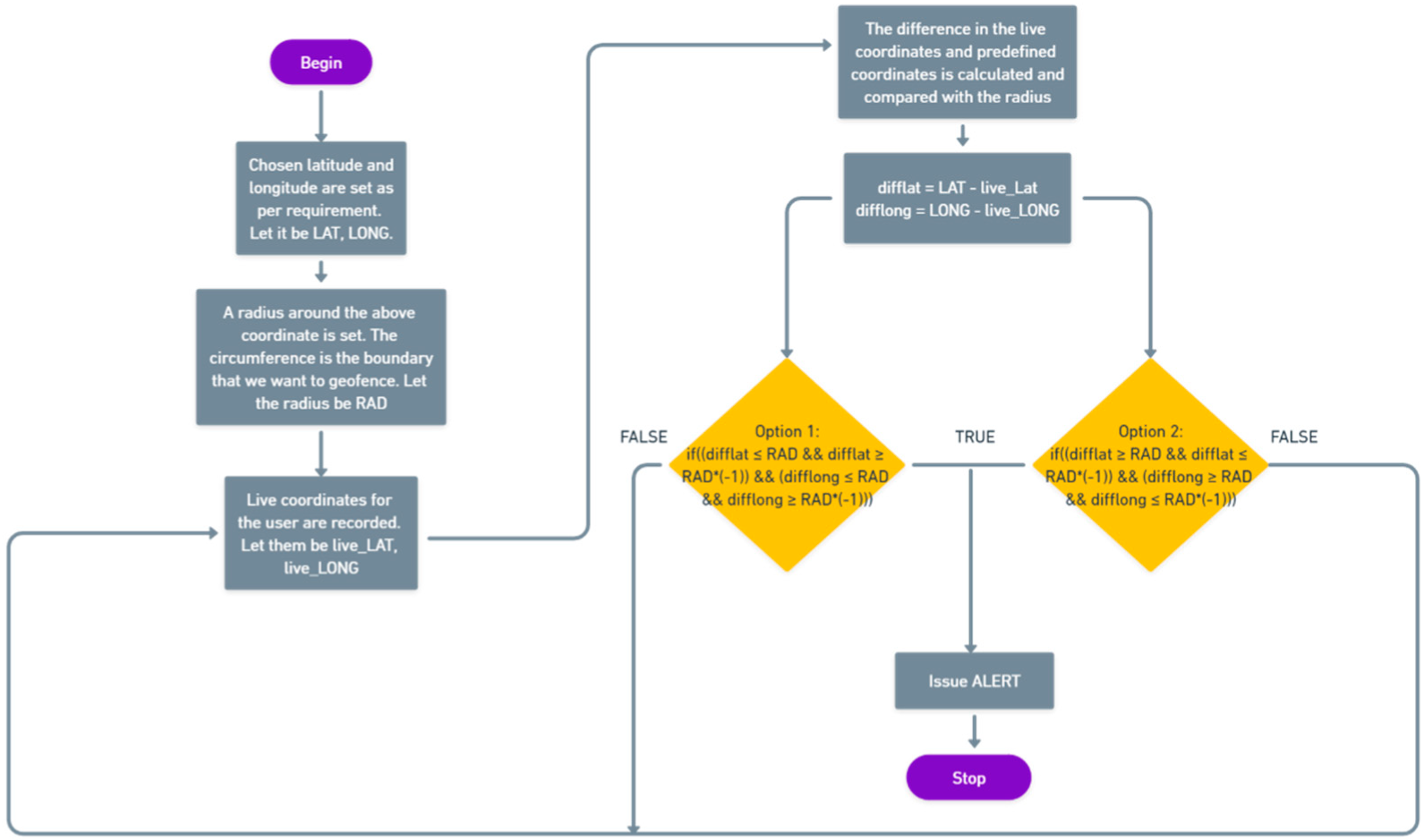 Sensors 22 09902 g006