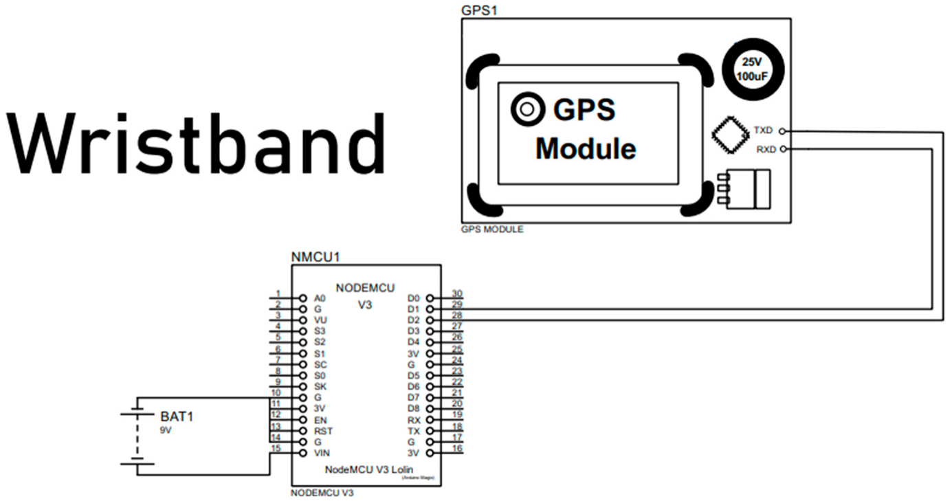 Sensors 22 09902 g0a1