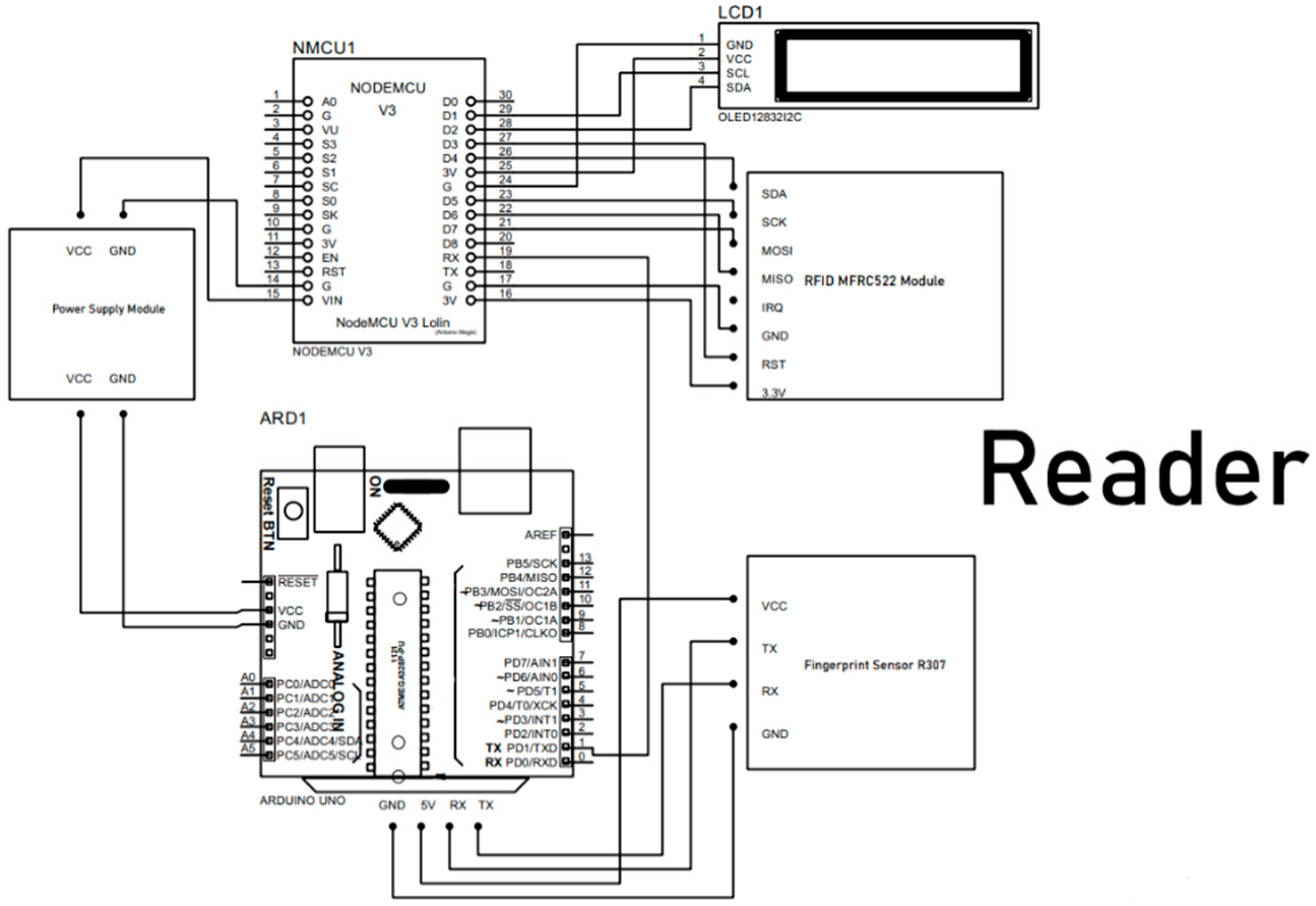 Sensors 22 09902 g0a2