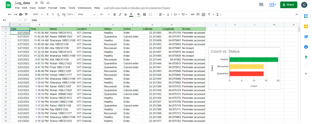 Sensors 22 09902 g0a4