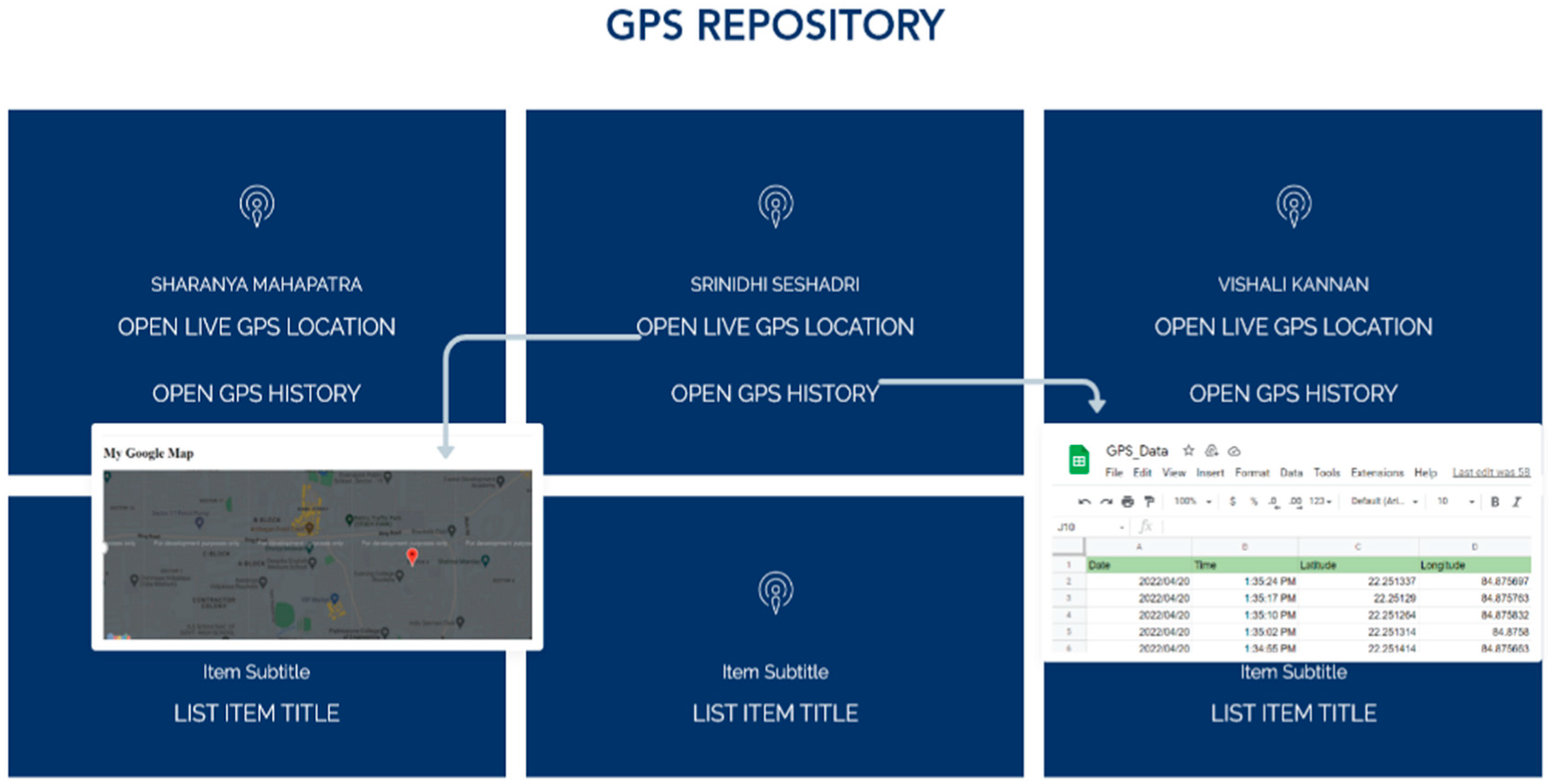 Sensors 22 09902 g0a6