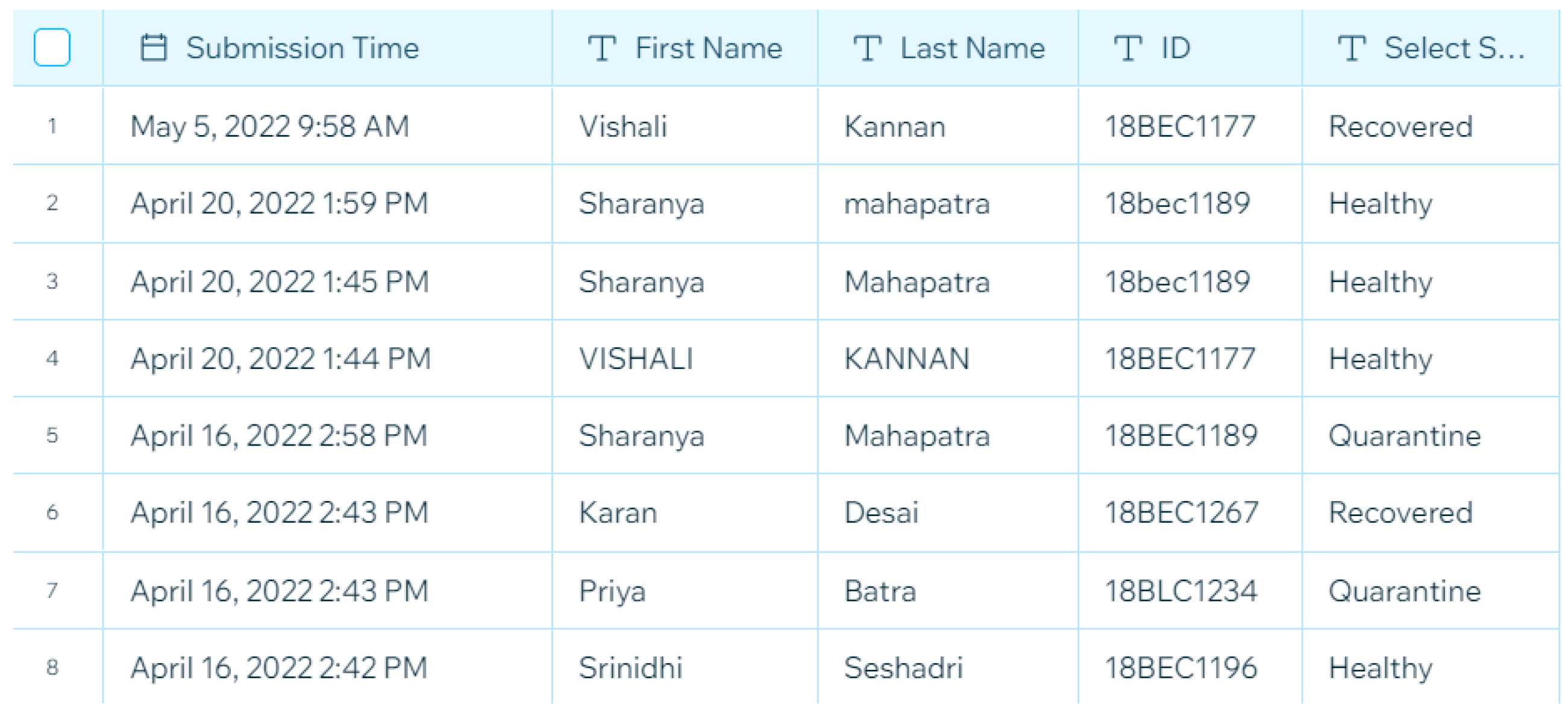 Sensors 22 09902 g0a7