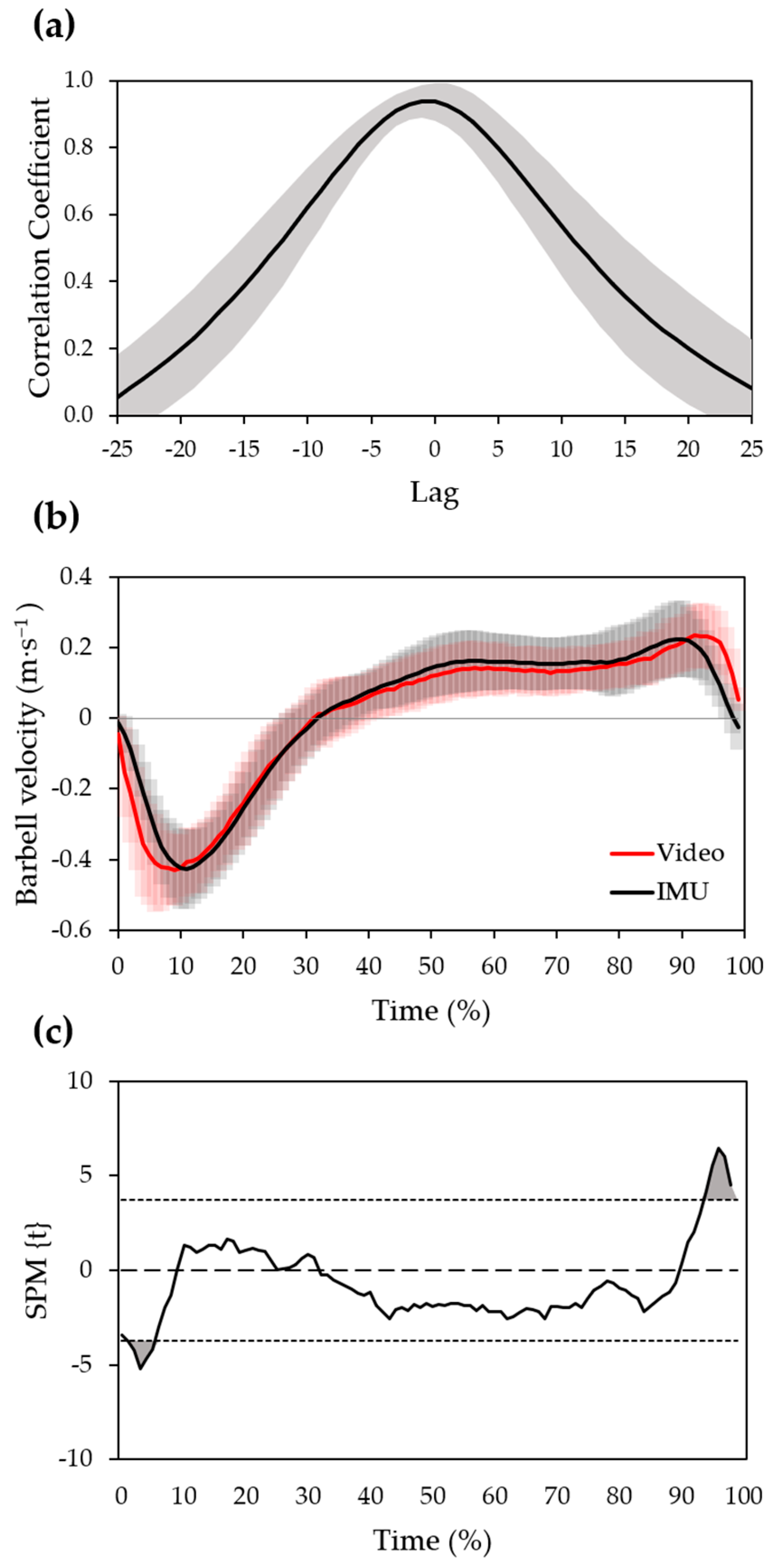 Sensors 22 09904 g005