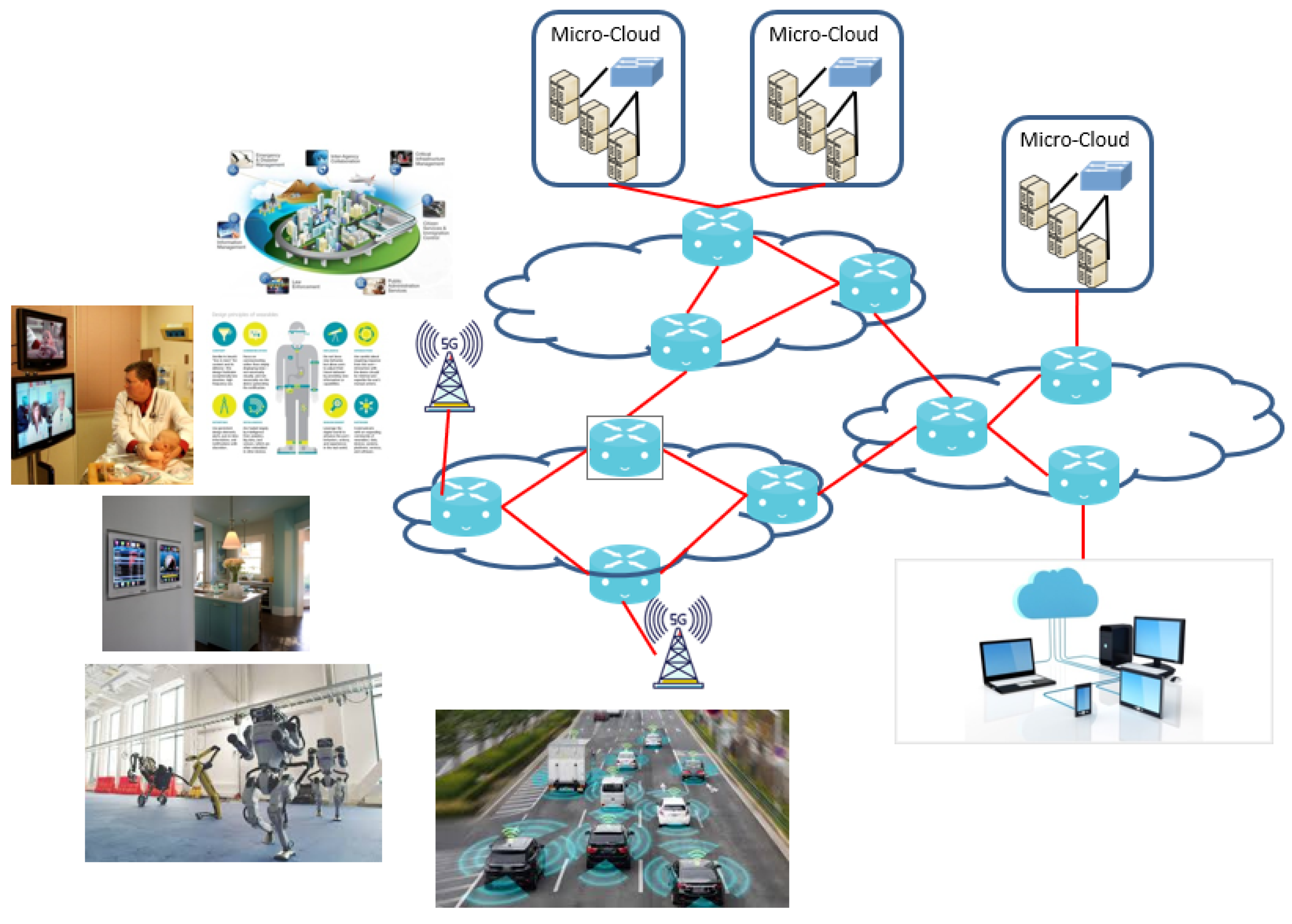 Sensors 22 09905 g001 Sensors 22 09905 g001