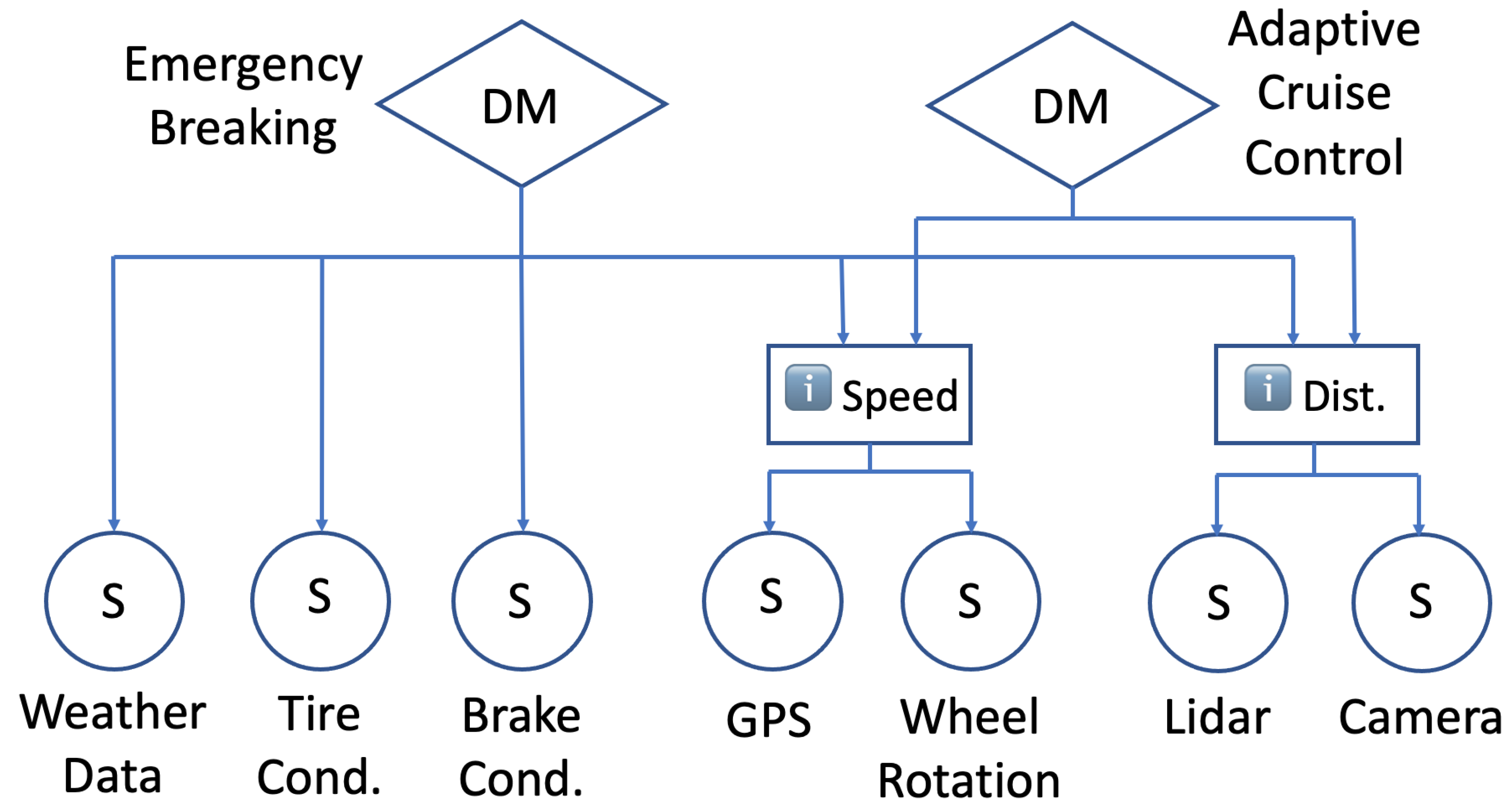 Sensors 22 09905 g003 Sensors 22 09905 g003