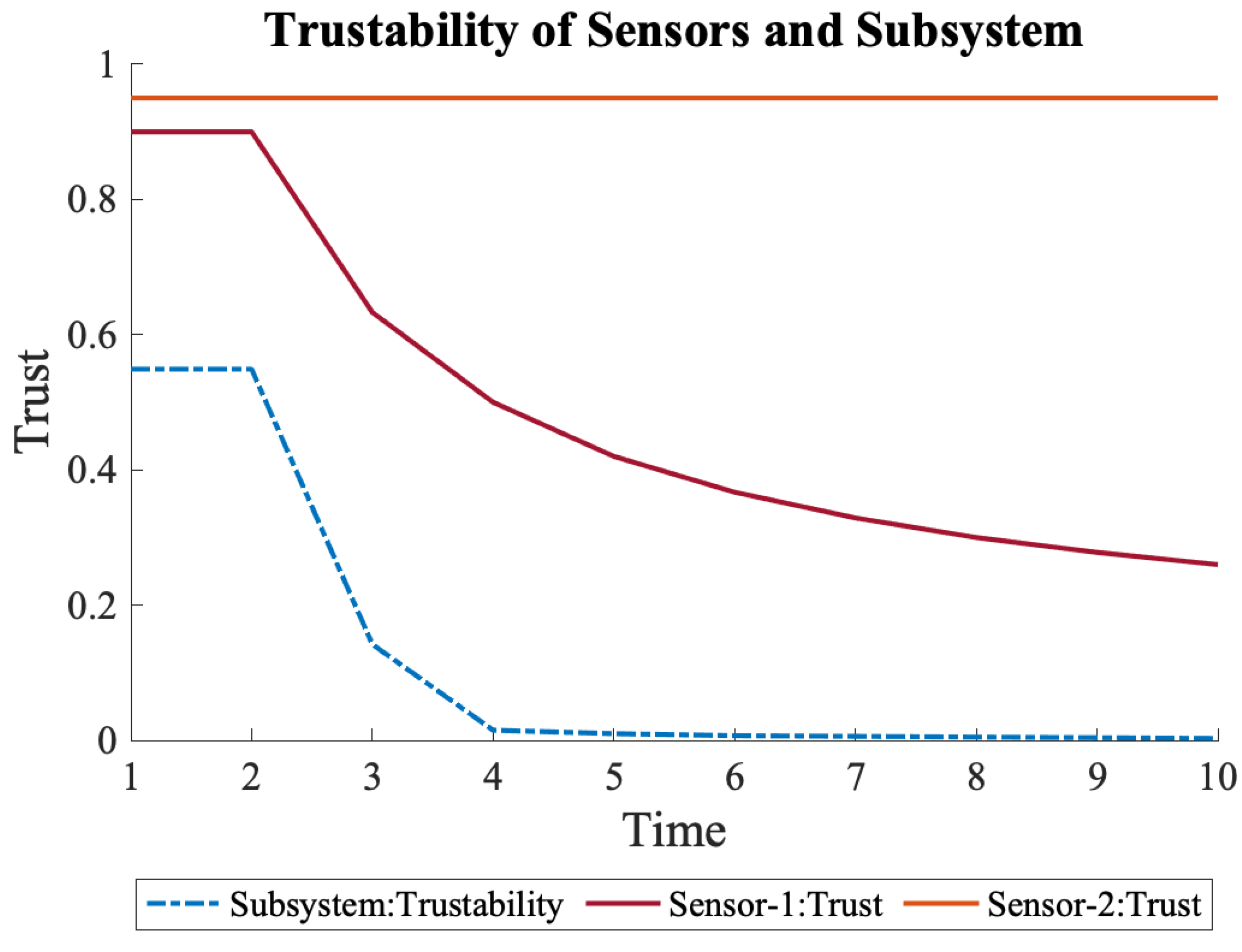 Sensors 22 09905 g005 Sensors 22 09905 g005