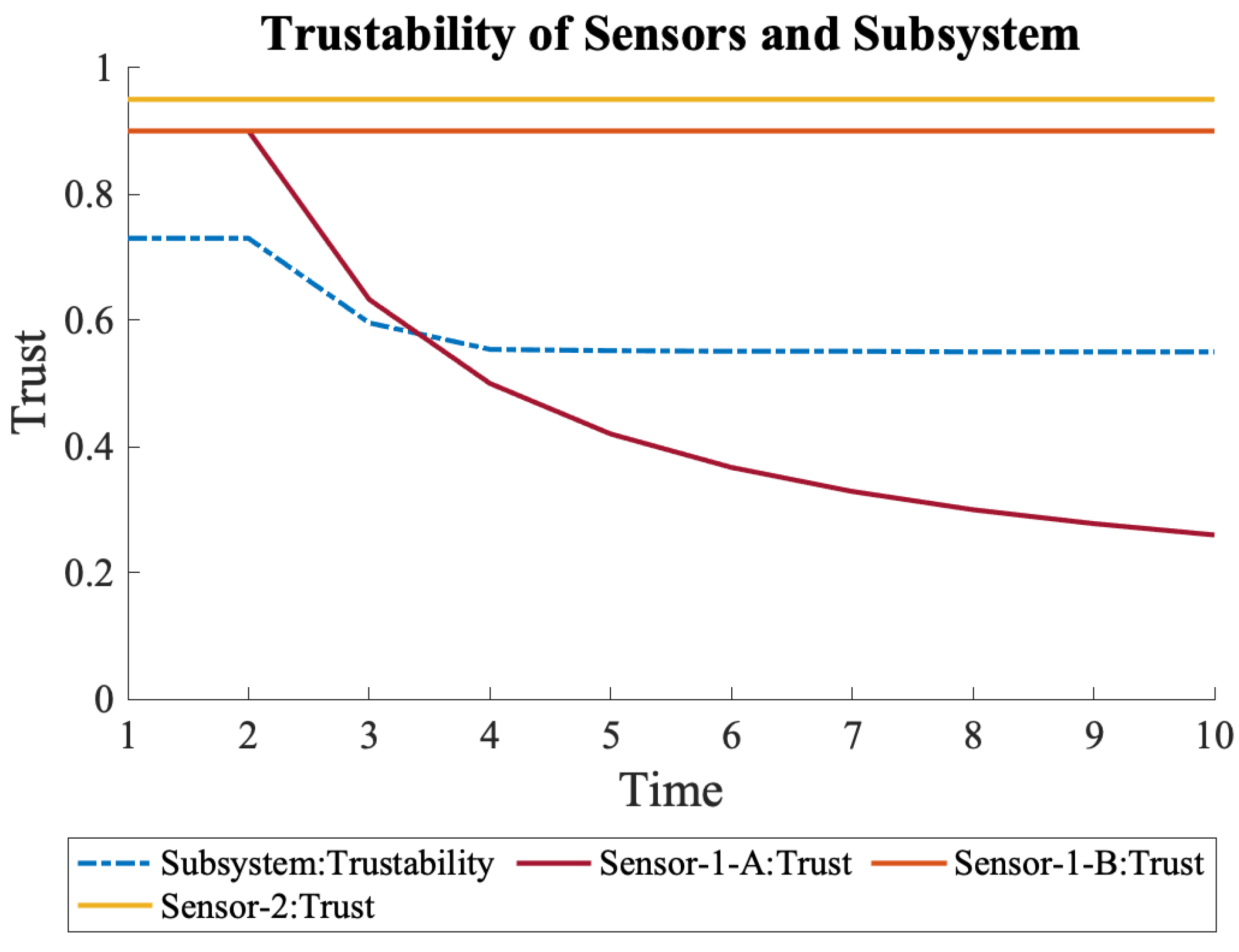 Sensors 22 09905 g007 Sensors 22 09905 g007