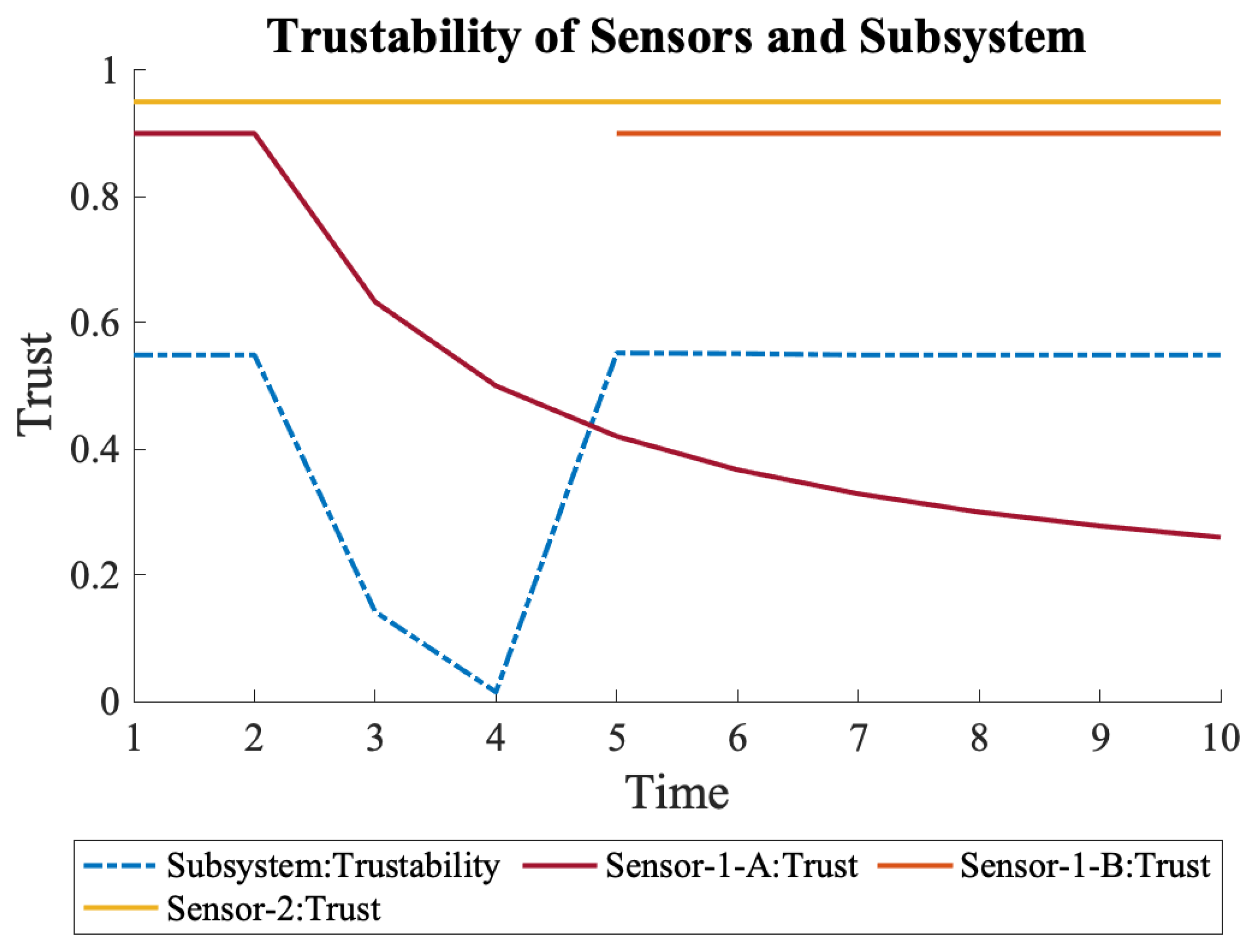 Sensors 22 09905 g008 Sensors 22 09905 g008