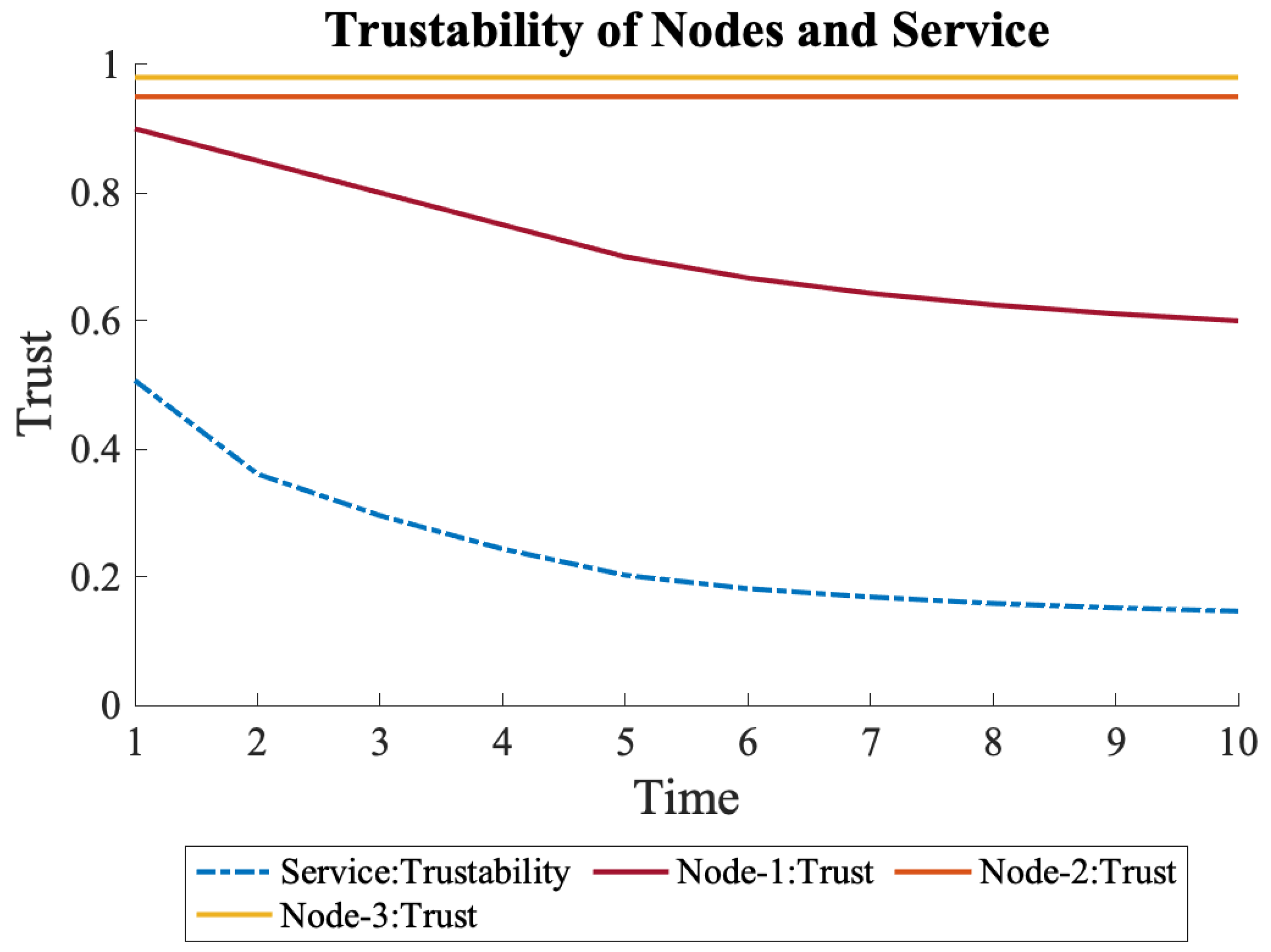 Sensors 22 09905 g010 Sensors 22 09905 g010