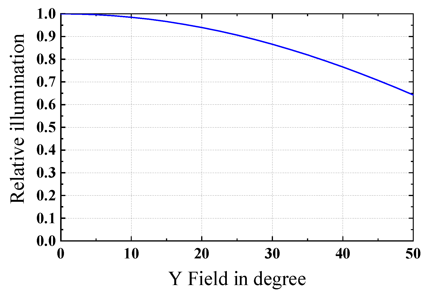 Sensors 22 09907 g009