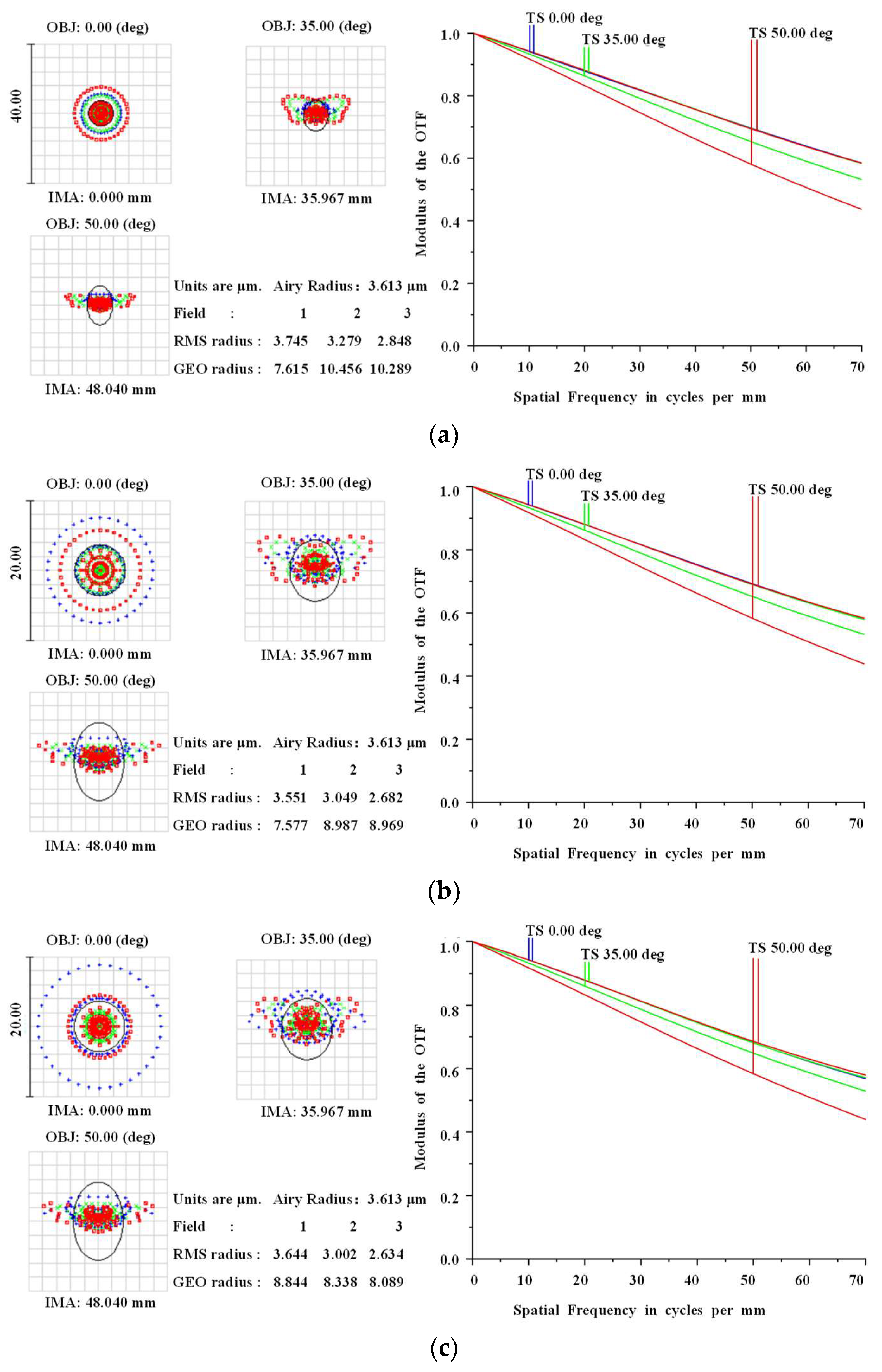 Sensors 22 09907 g010