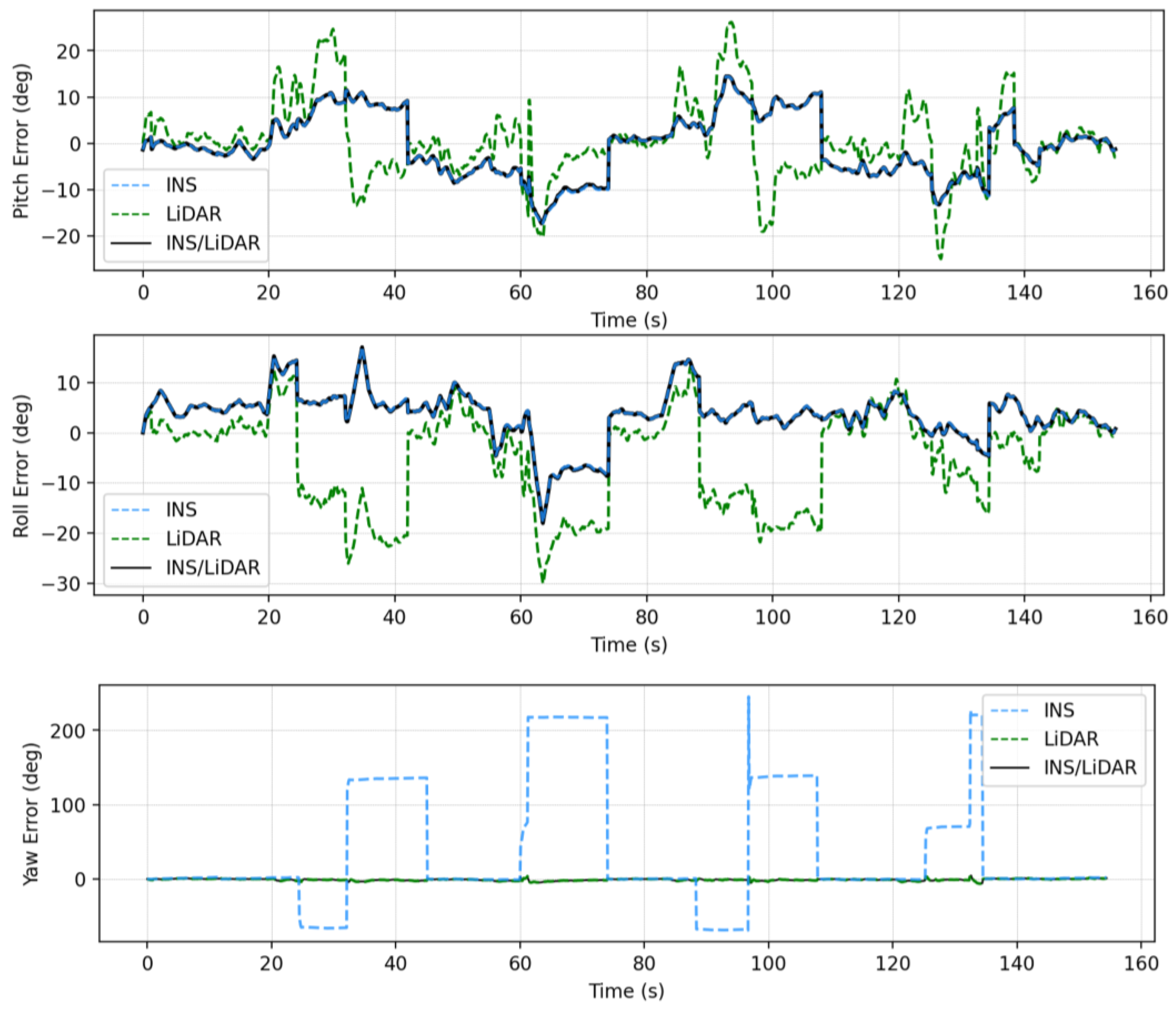 Sensors 22 09908 g014