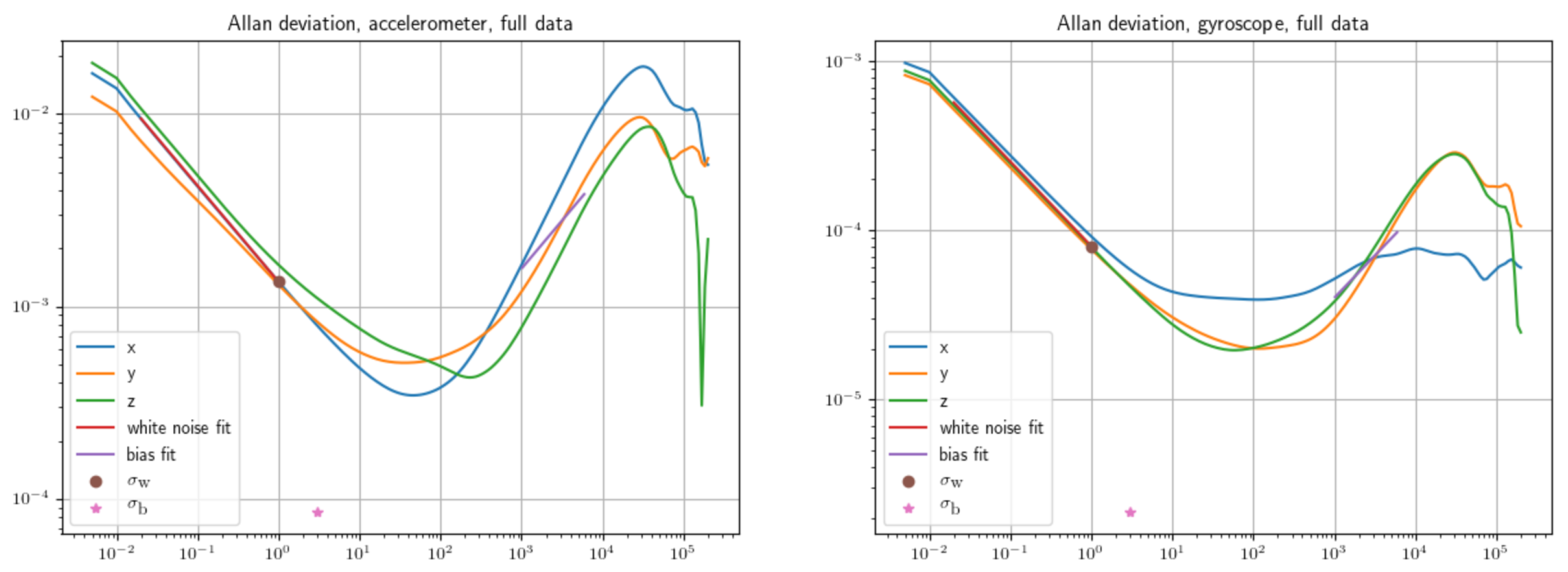 Sensors 22 09911 g007 Sensors 22 09911 g007