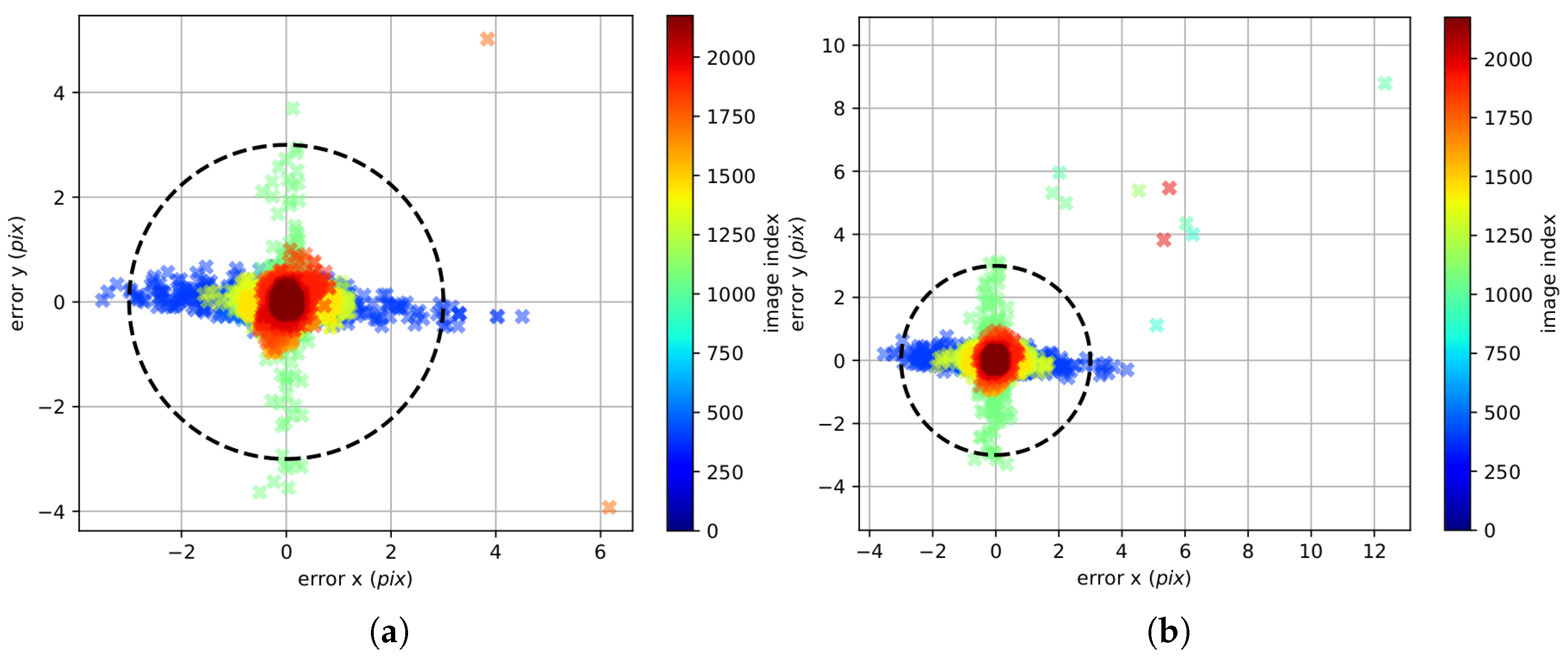 Sensors 22 09911 g008 Sensors 22 09911 g008