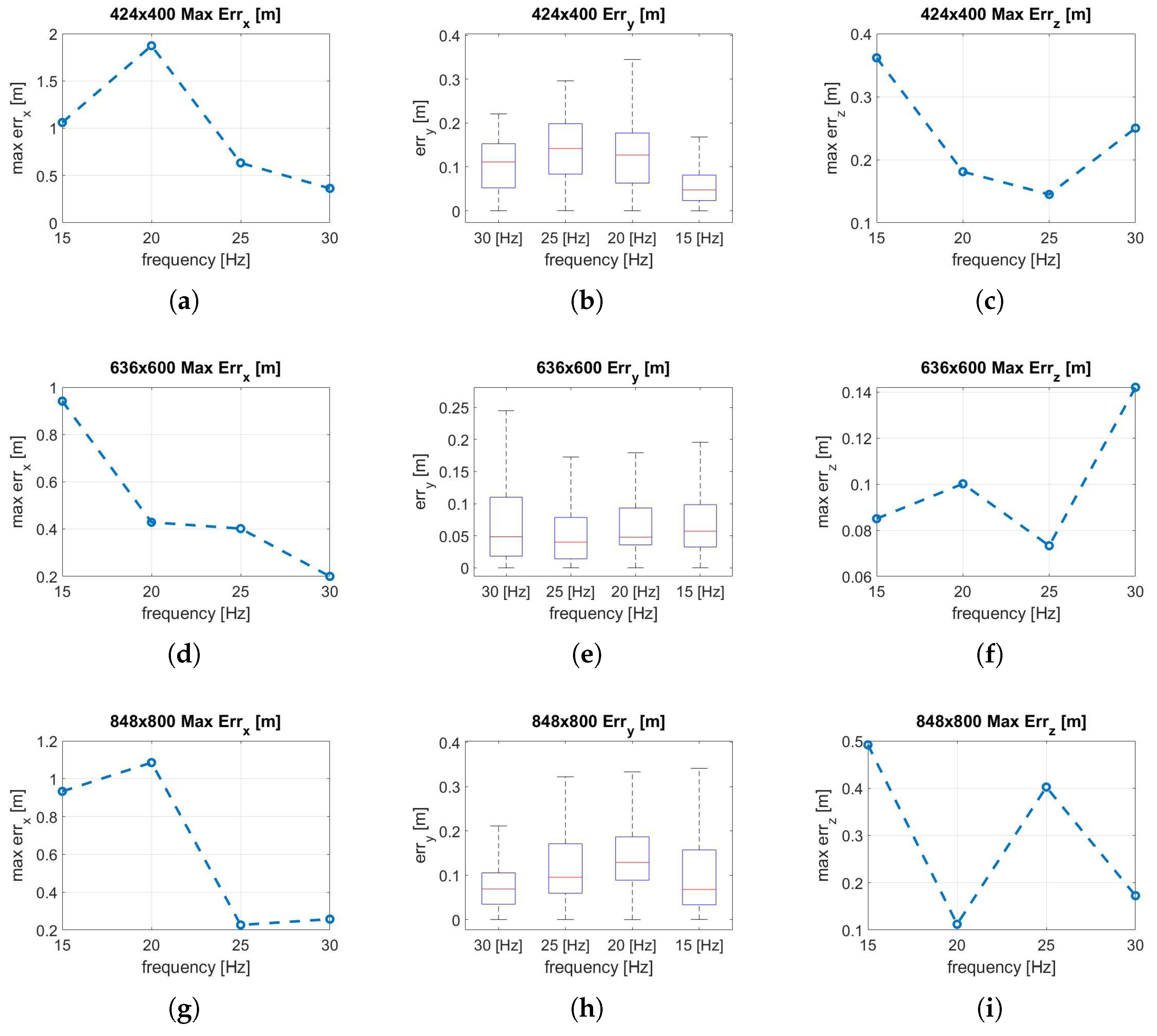 Sensors 22 09911 g011 Sensors 22 09911 g011
