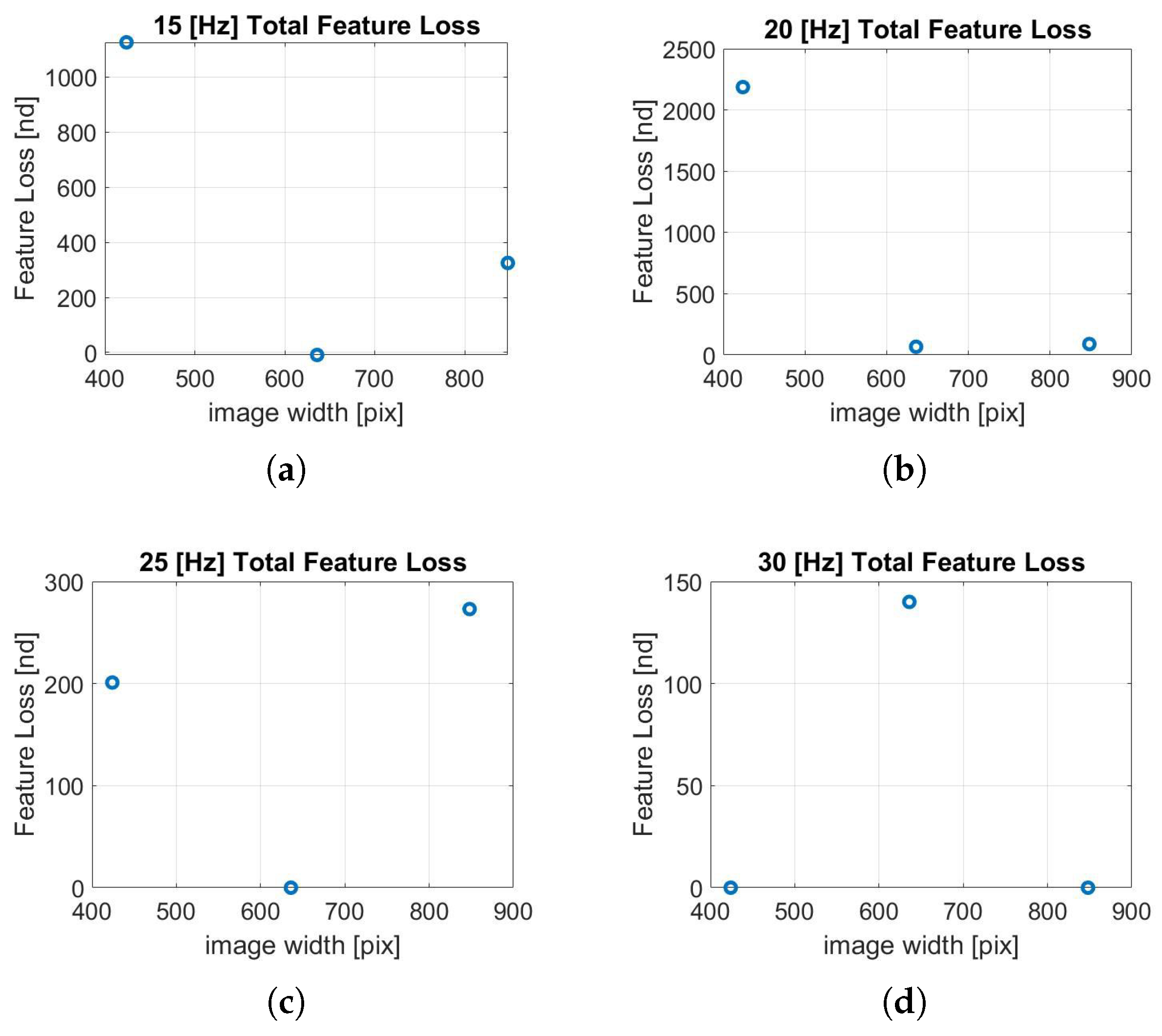 Sensors 22 09911 g015 Sensors 22 09911 g015