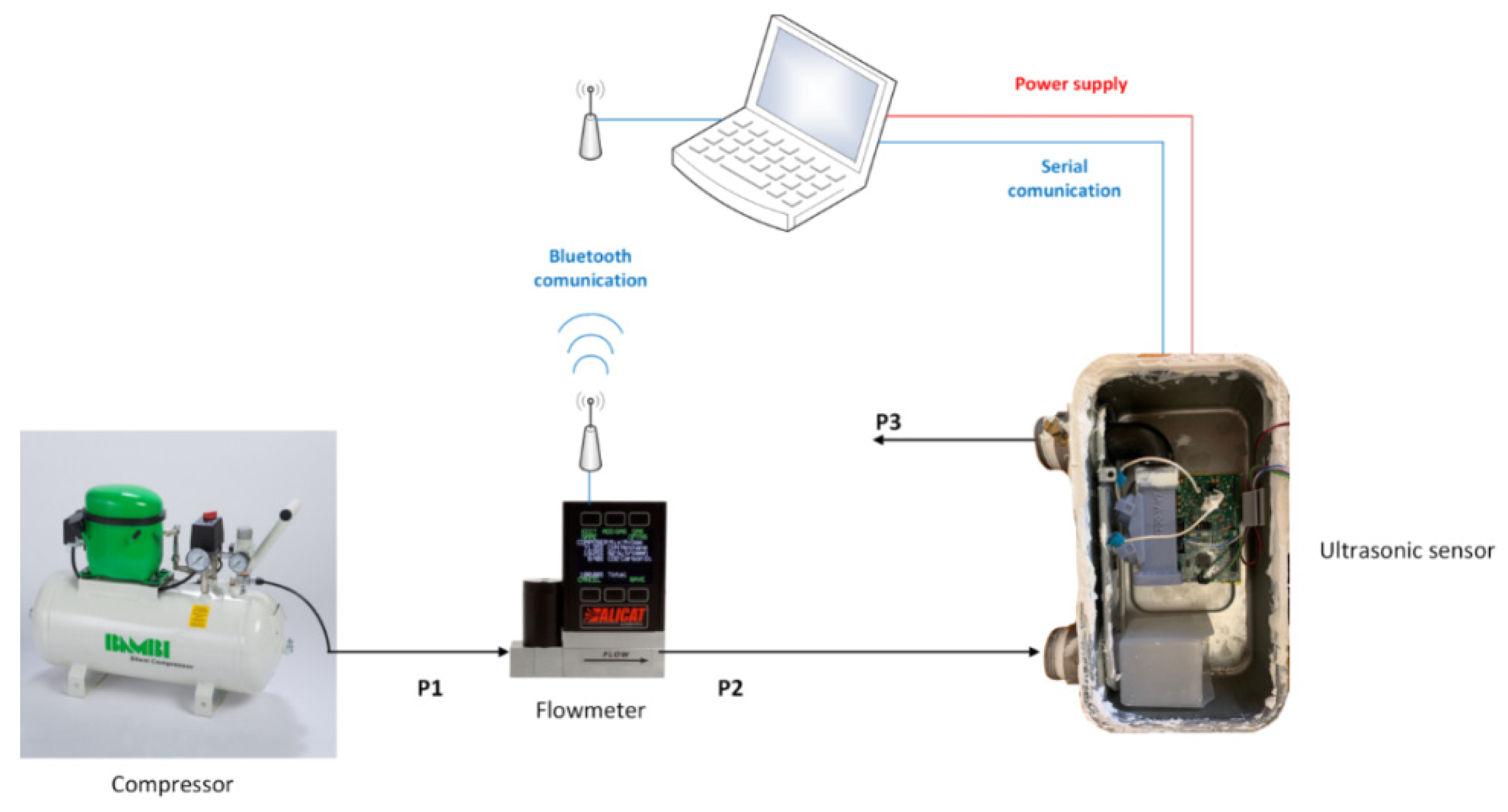 Sensors | Free Full-Text | Low-Power Transit Time-Based Gas Flow Sensor ...