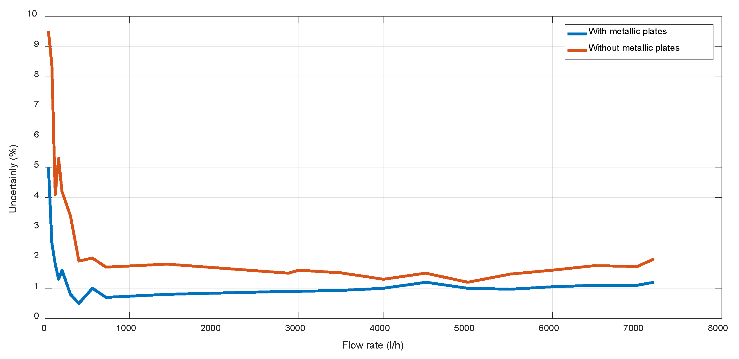 Sensors 22 09912 g010