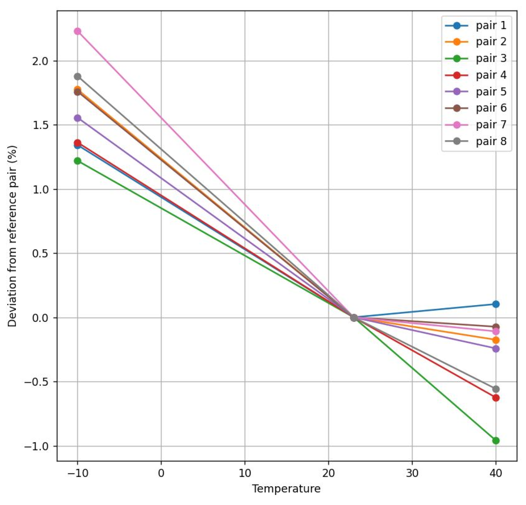 Sensors 22 09912 g015