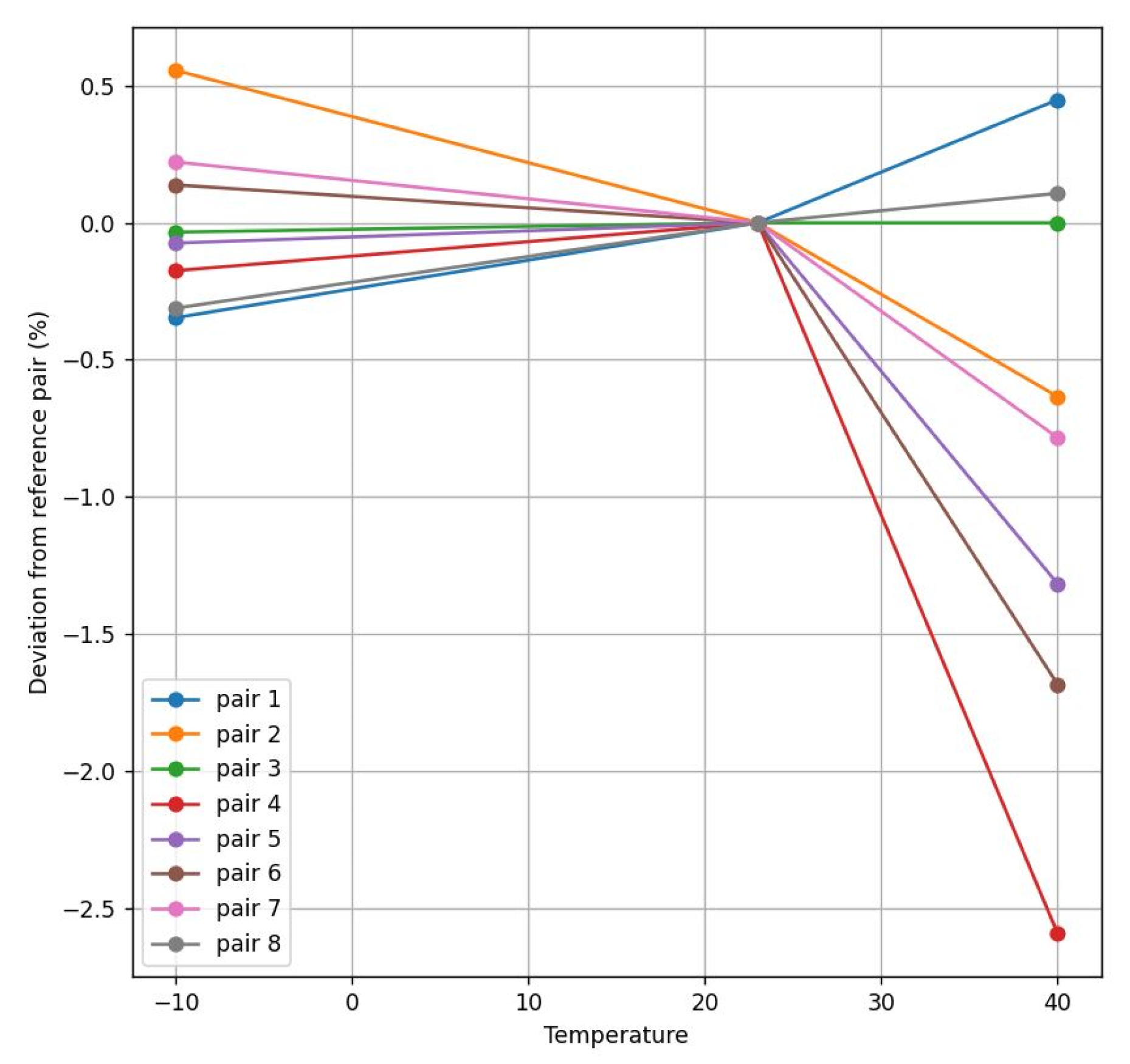 Sensors 22 09912 g016