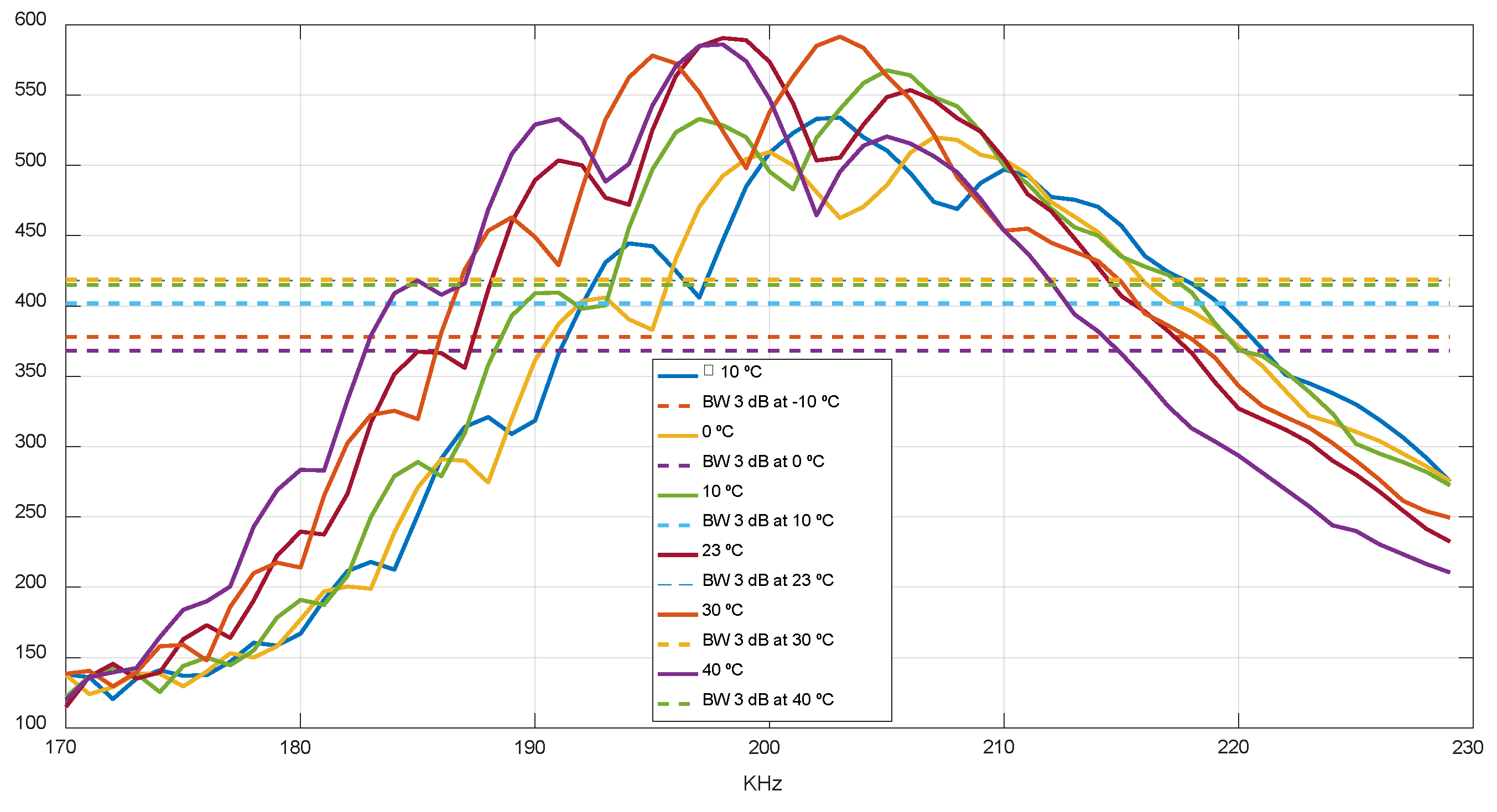 Sensors 22 09912 g018