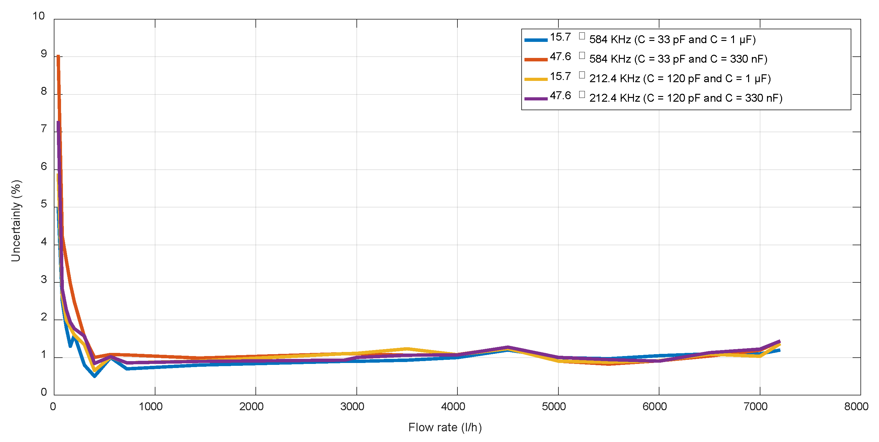 Sensors 22 09912 g023