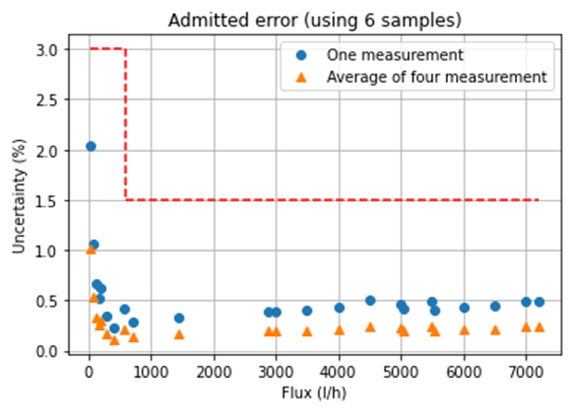 Sensors 22 09912 g025