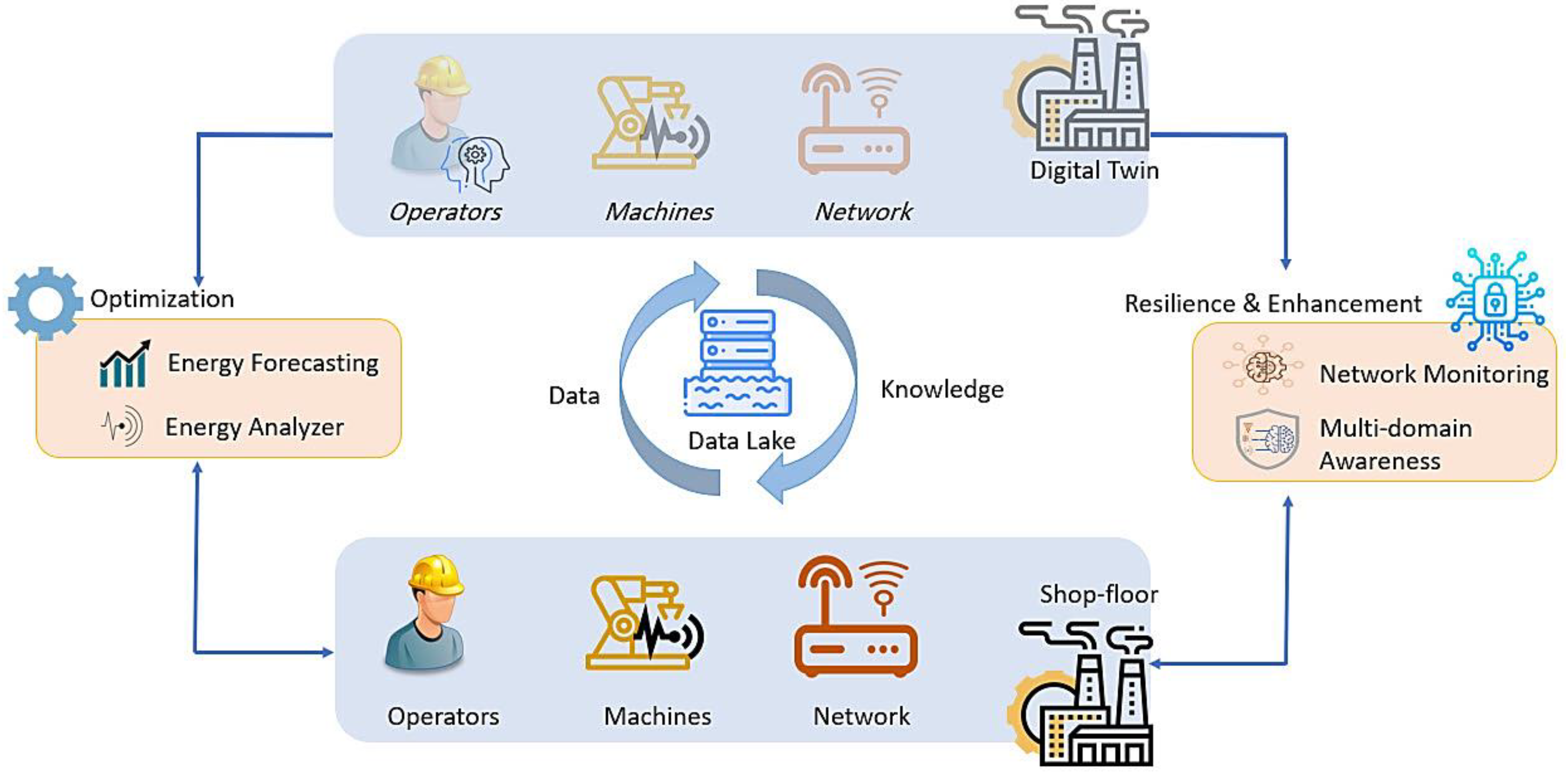 Sensors 22 09915 g001