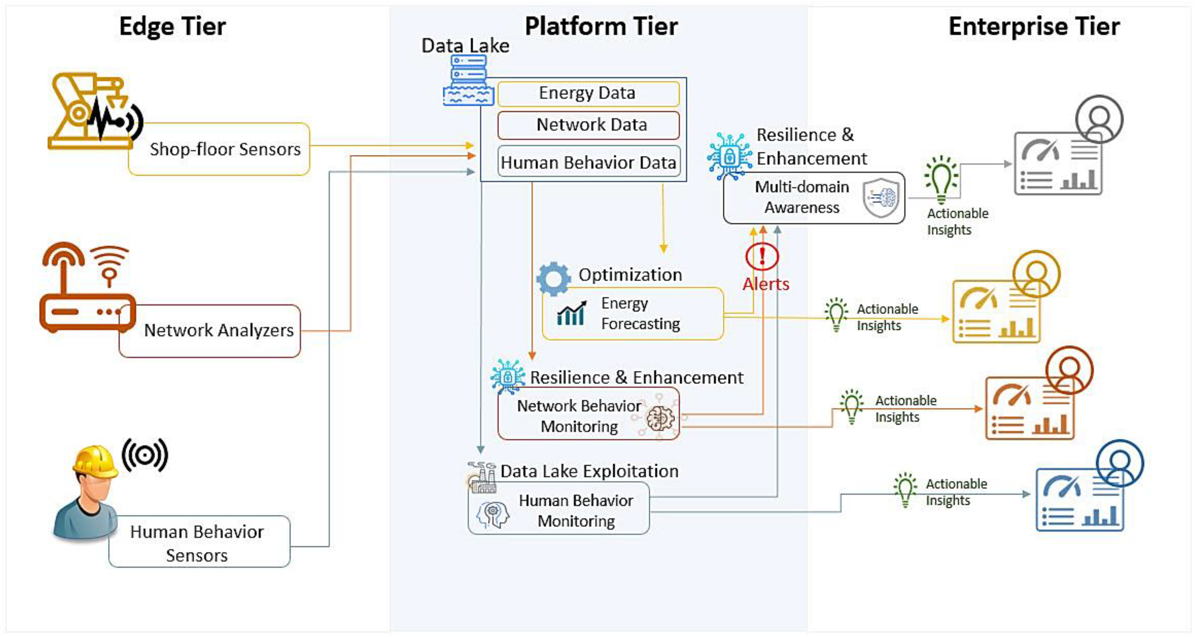 Sensors 22 09915 g002