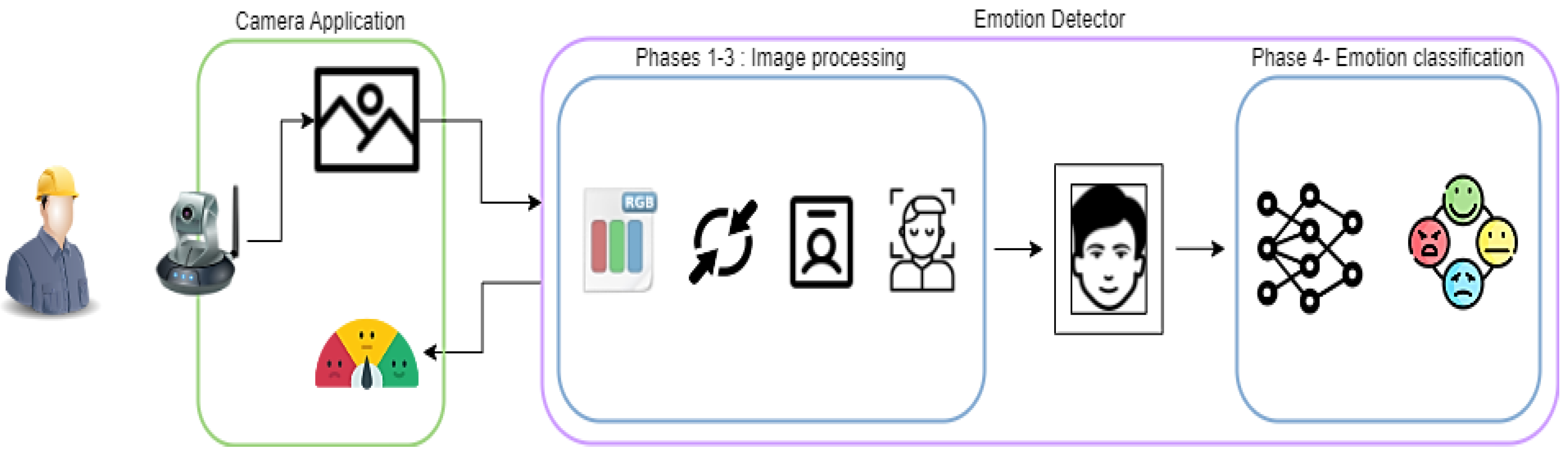 Sensors 22 09915 g008