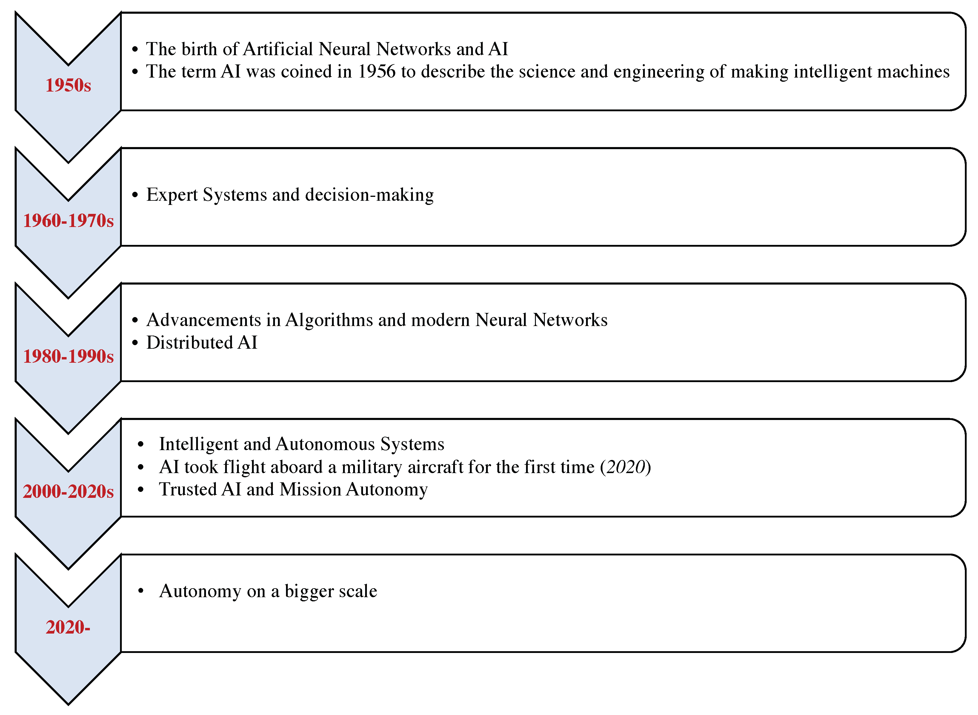 Sensors 22 09916 g001