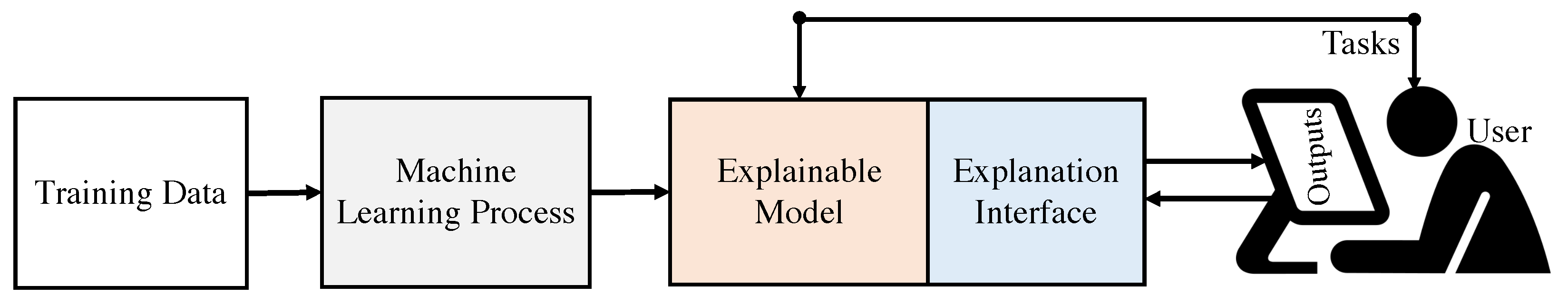 Sensors 22 09916 g002