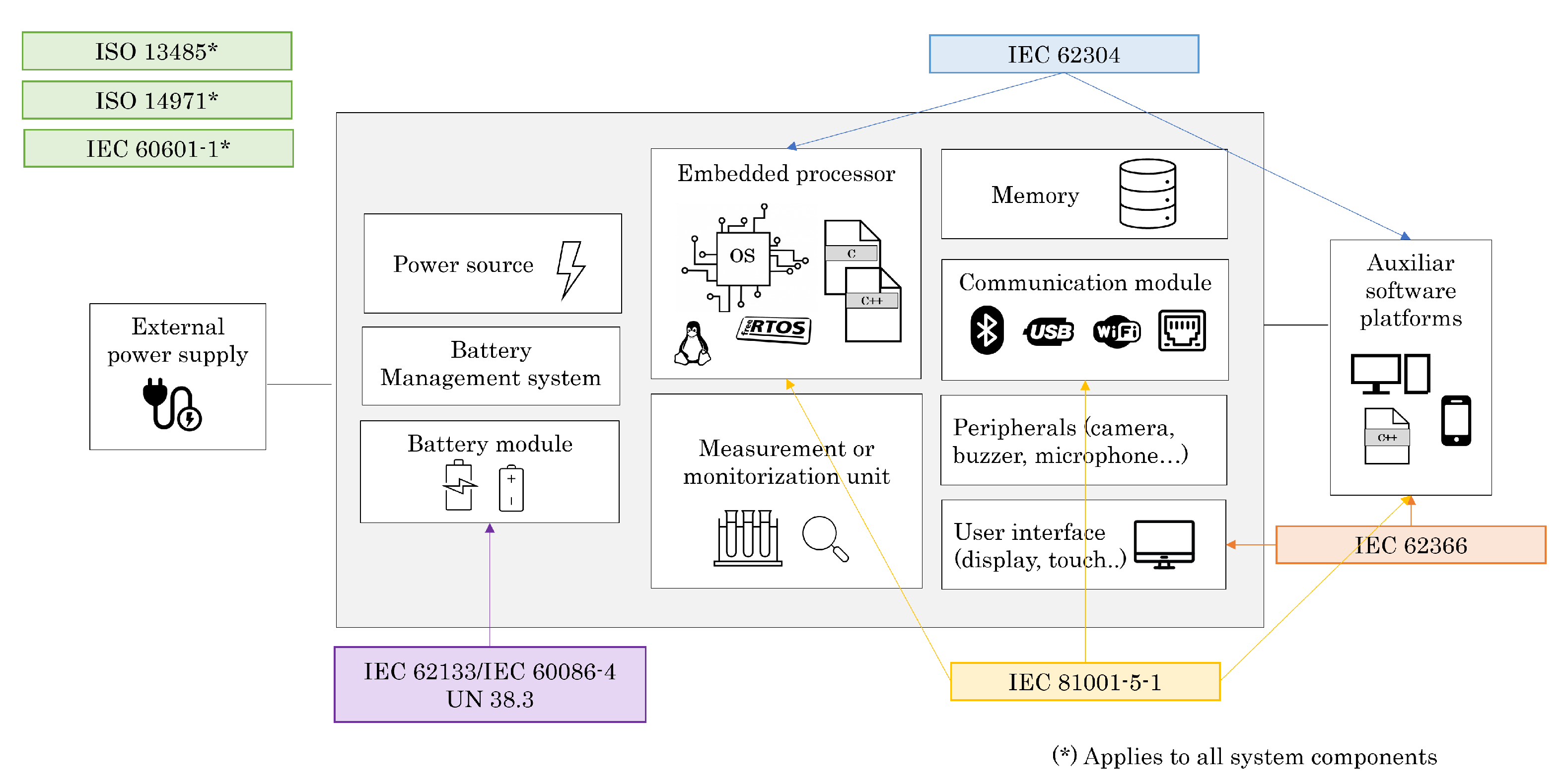 Sensors 22 09917 g004 Sensors 22 09917 g004