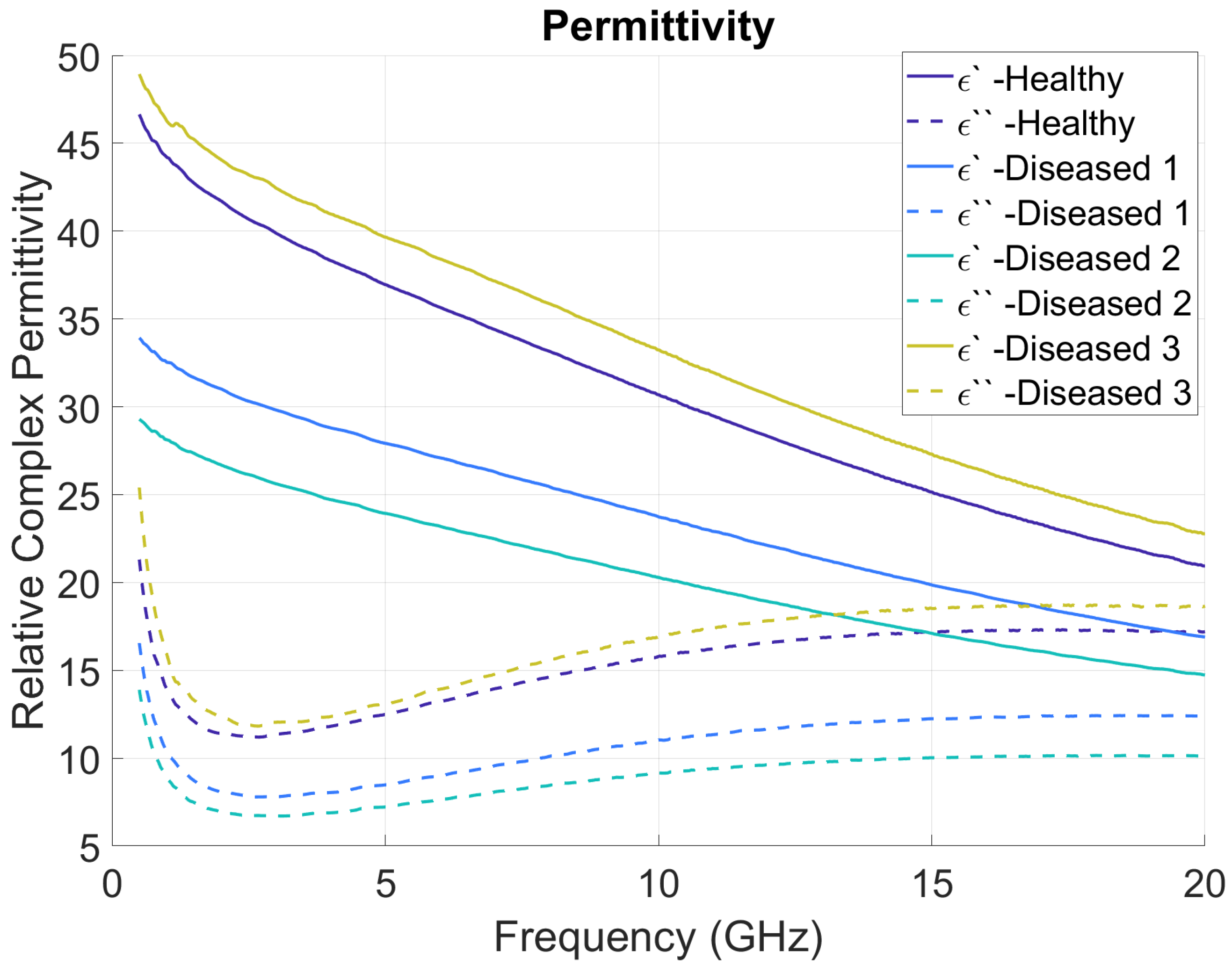 Sensors 22 09919 g004