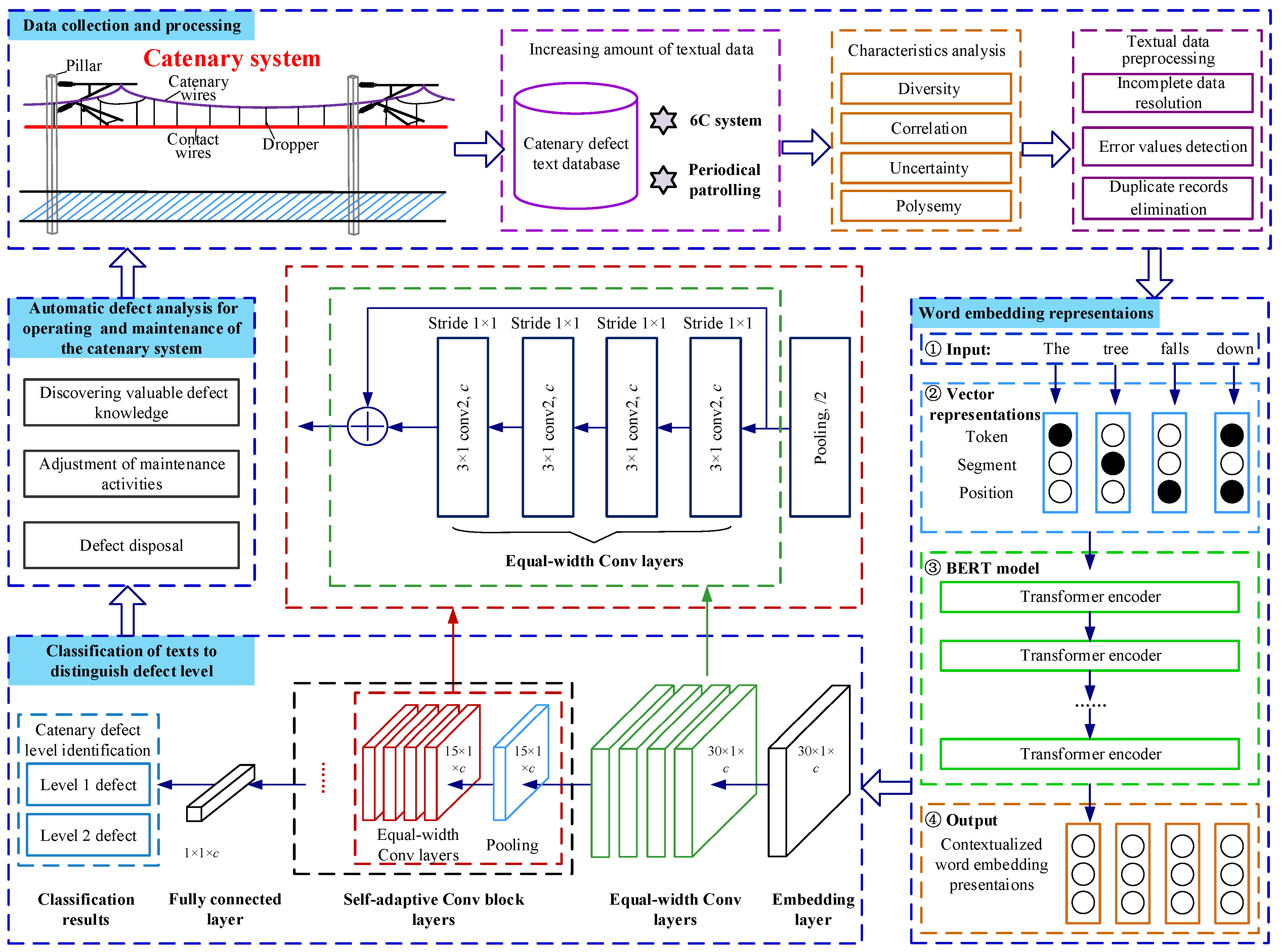 Sensors 22 09922 g003 Sensors 22 09922 g003