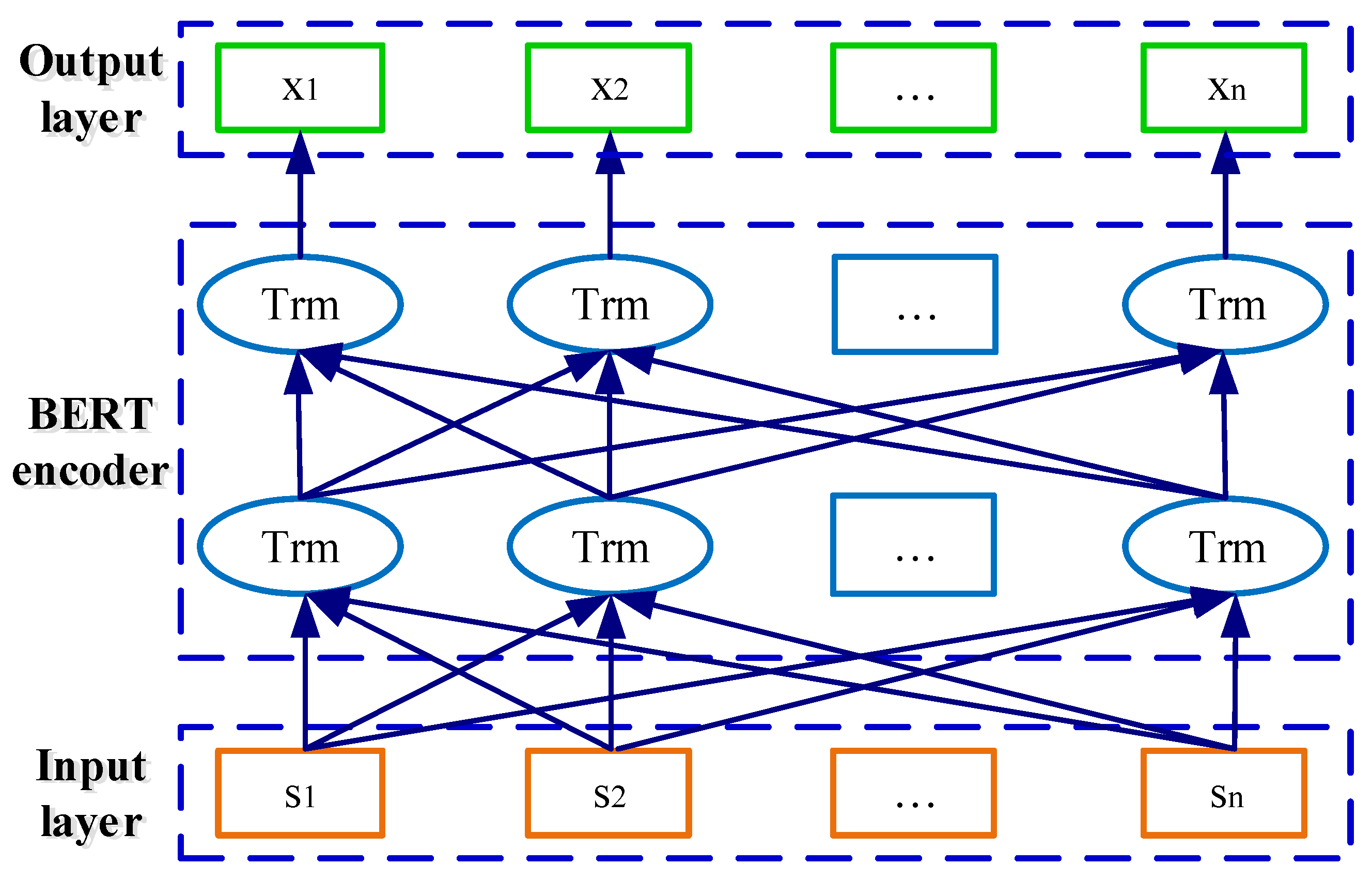Sensors 22 09922 g005 Sensors 22 09922 g005