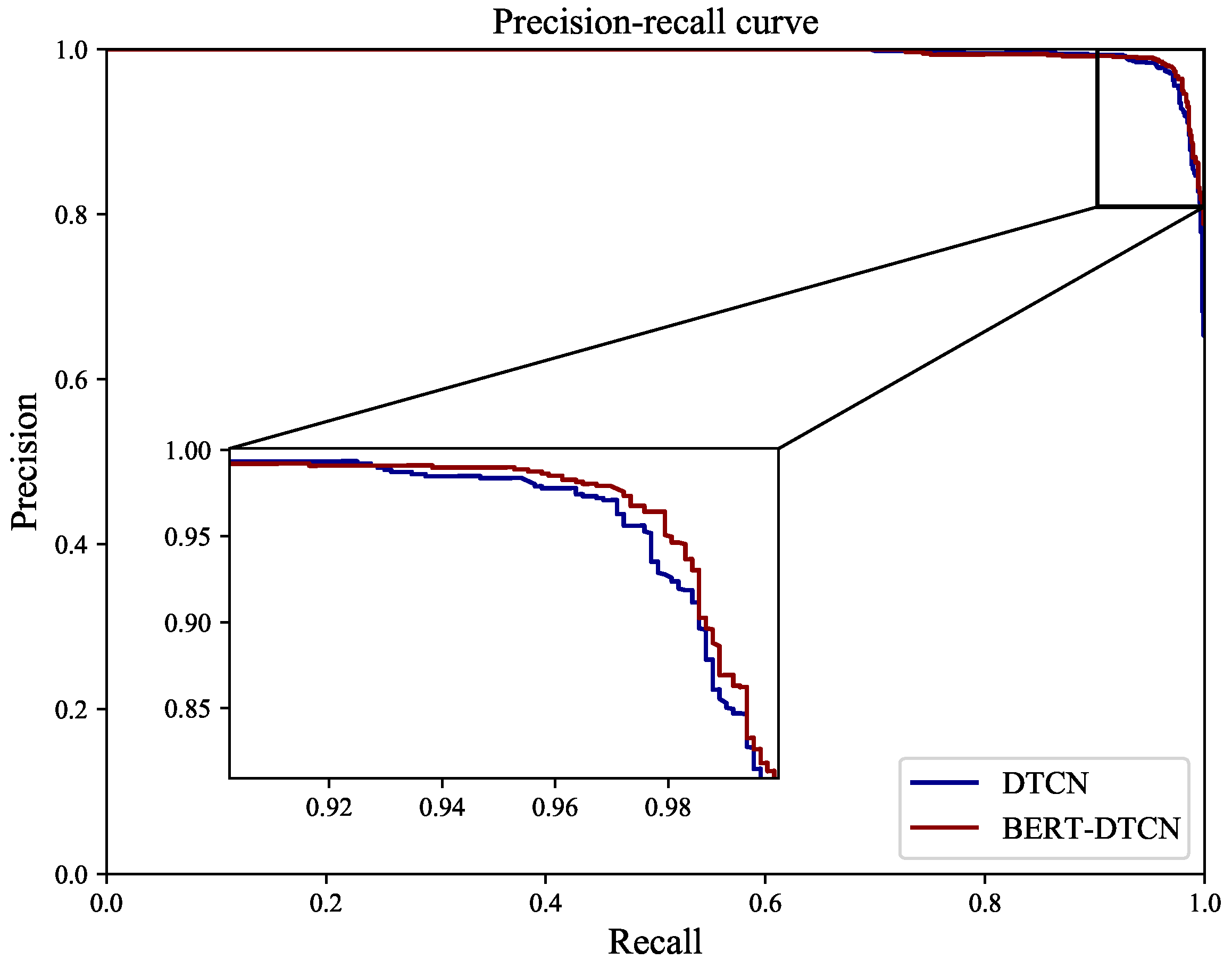 Sensors 22 09922 g011 Sensors 22 09922 g011