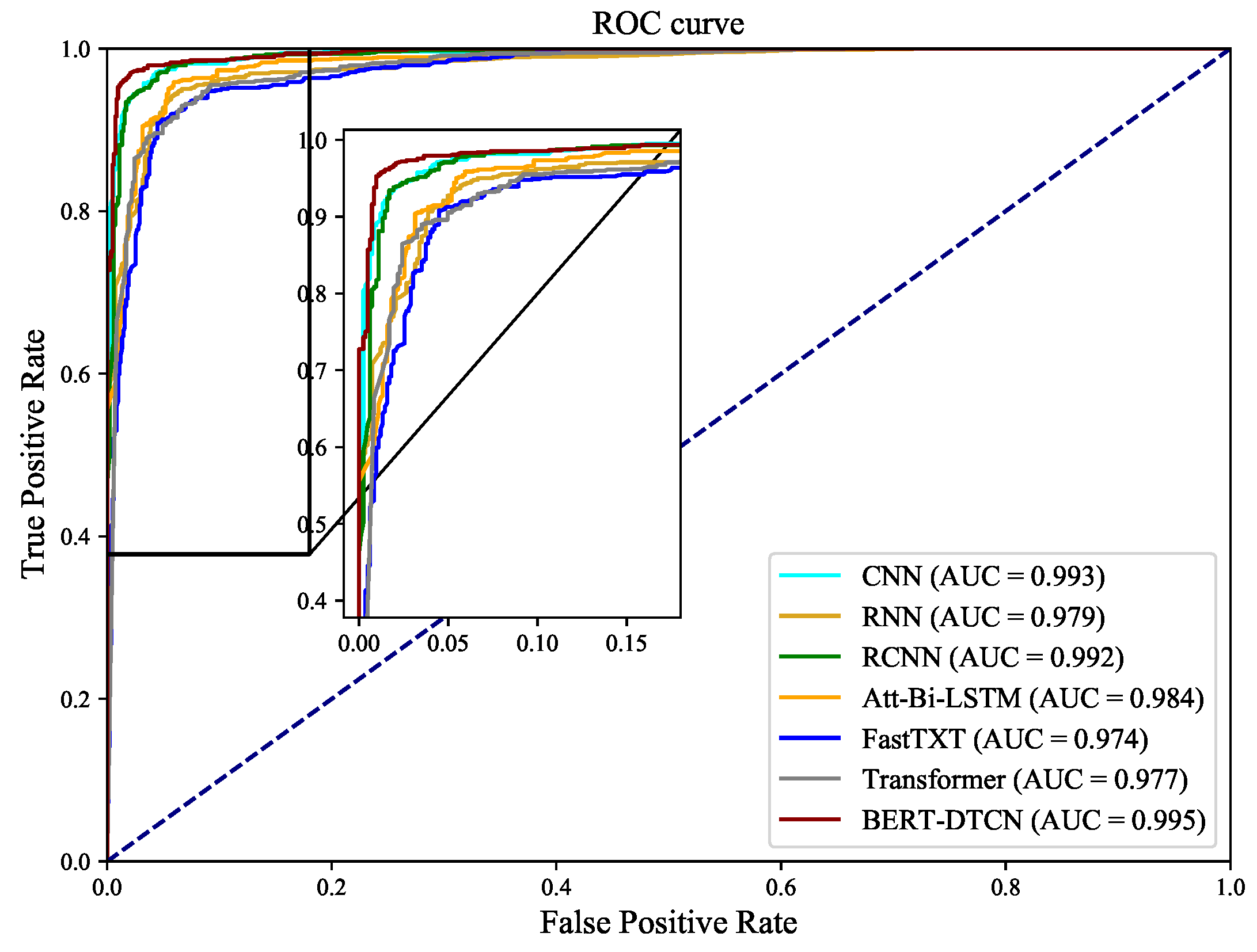 Sensors 22 09922 g013 Sensors 22 09922 g013