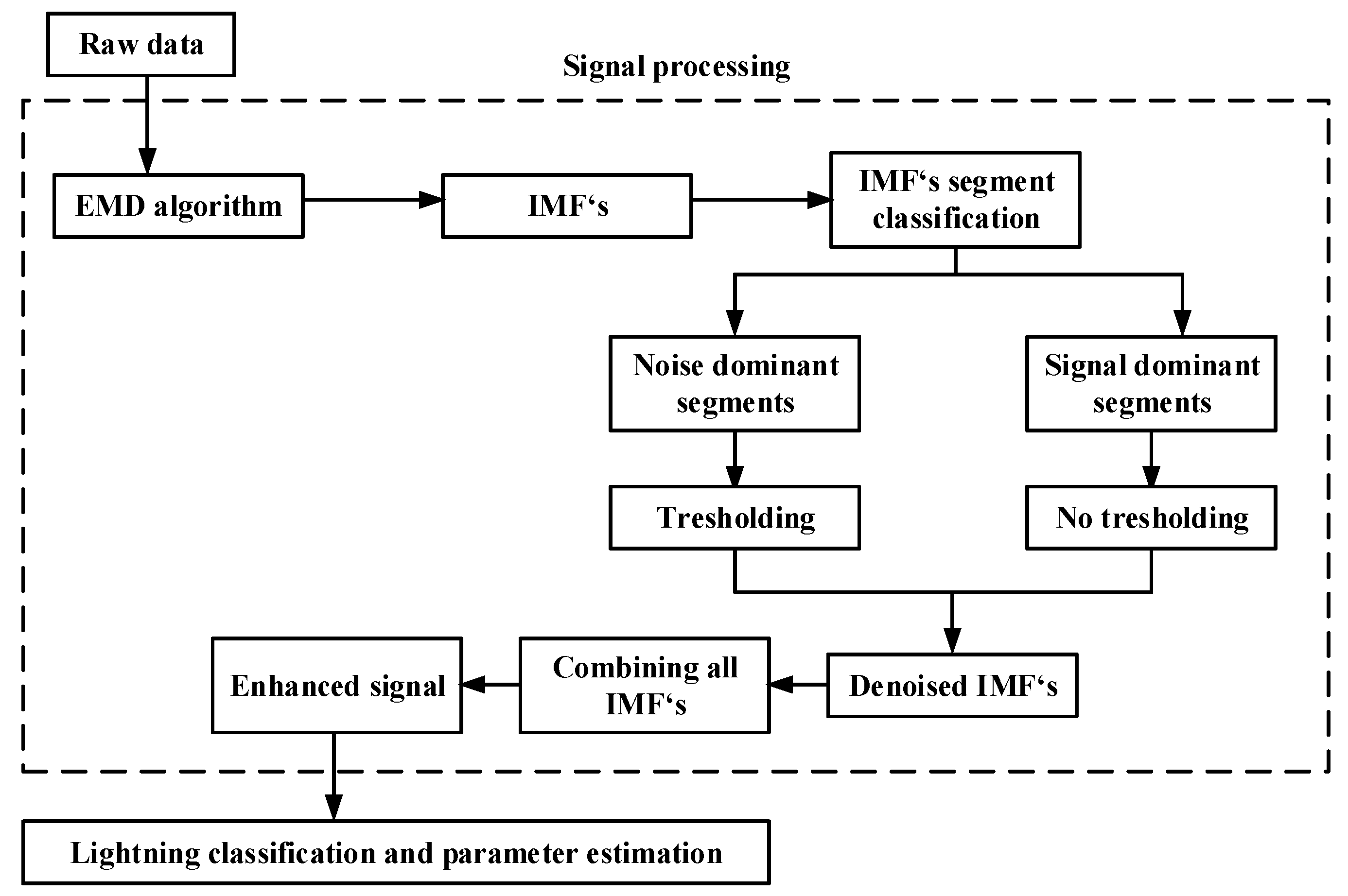Sensors 22 09925 g005