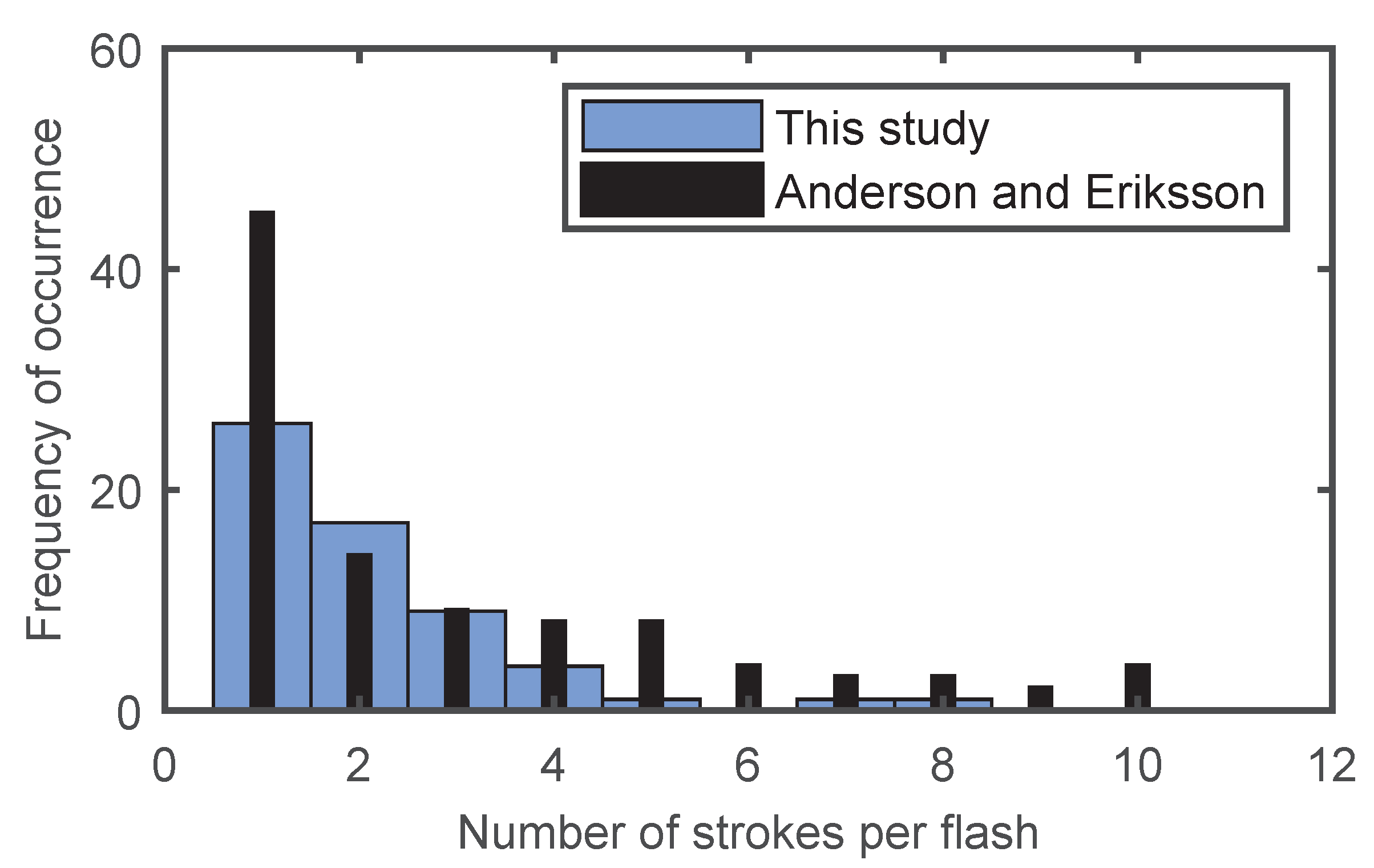 Sensors 22 09925 g006
