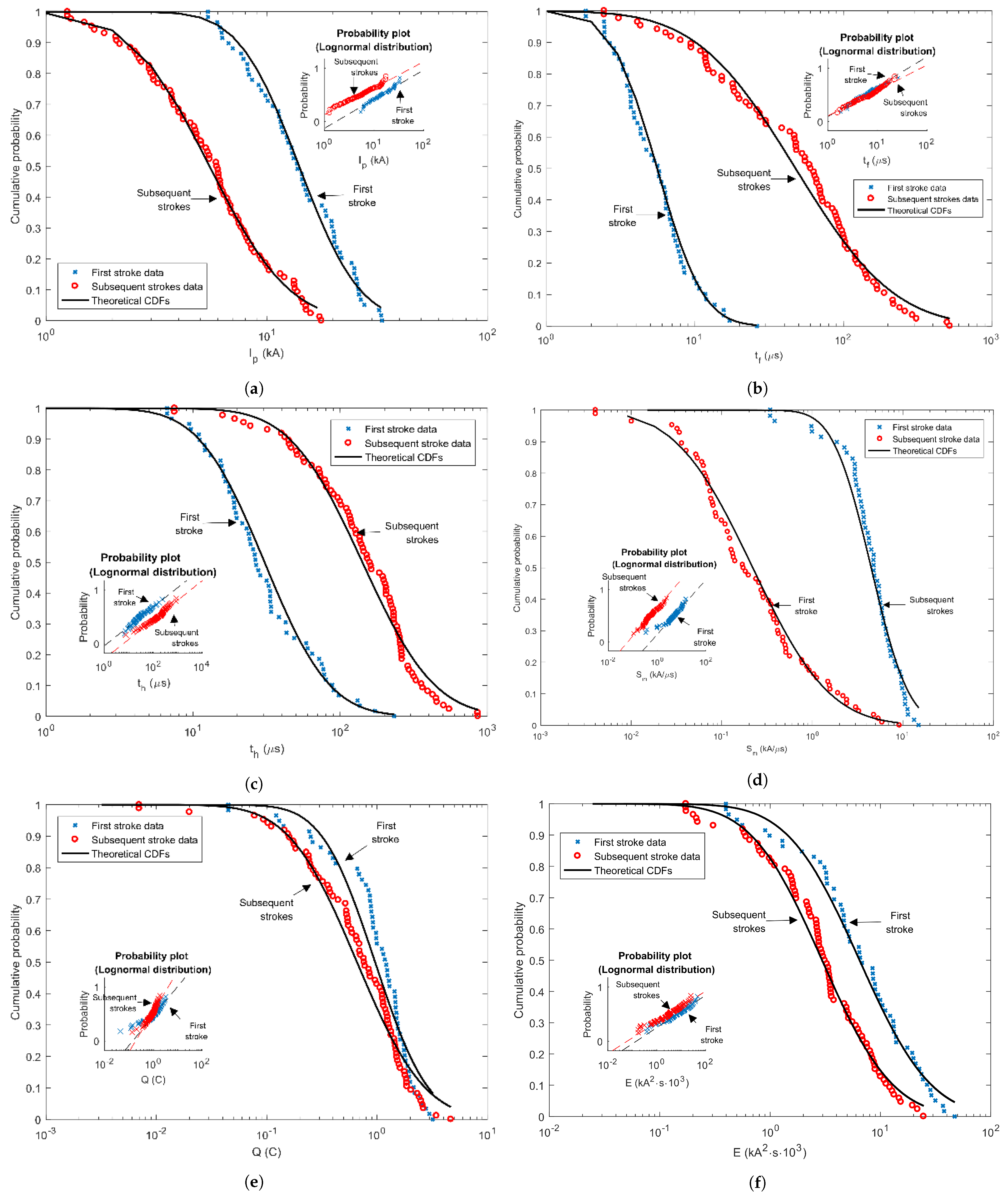 Sensors 22 09925 g008