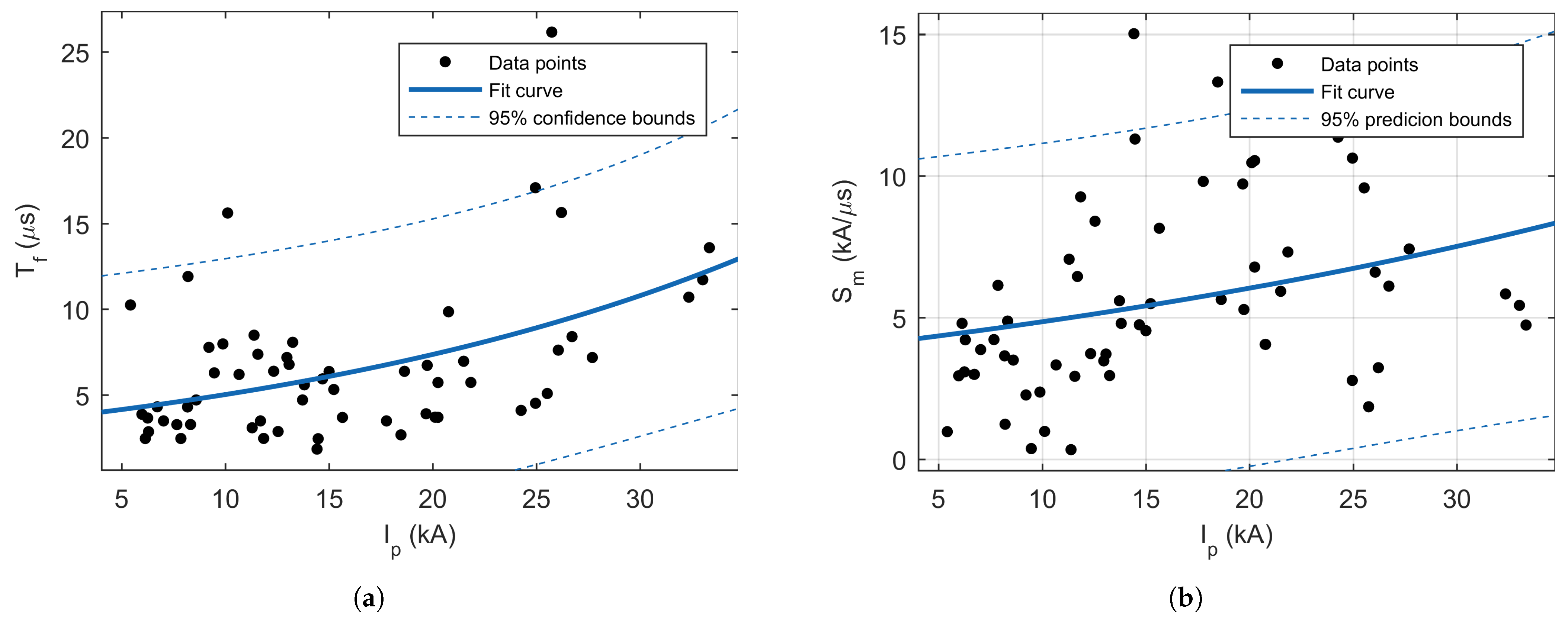Sensors 22 09925 g009