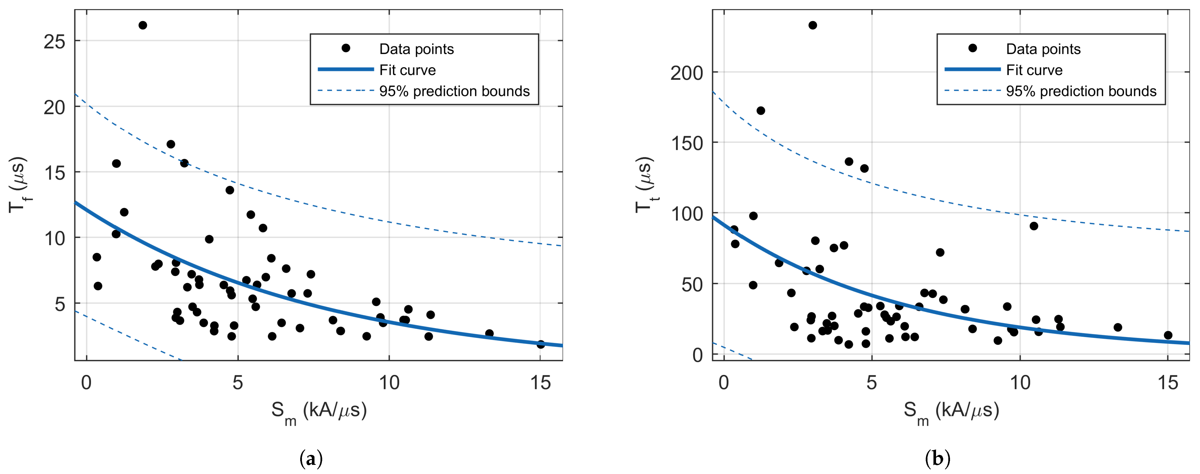 Sensors 22 09925 g010