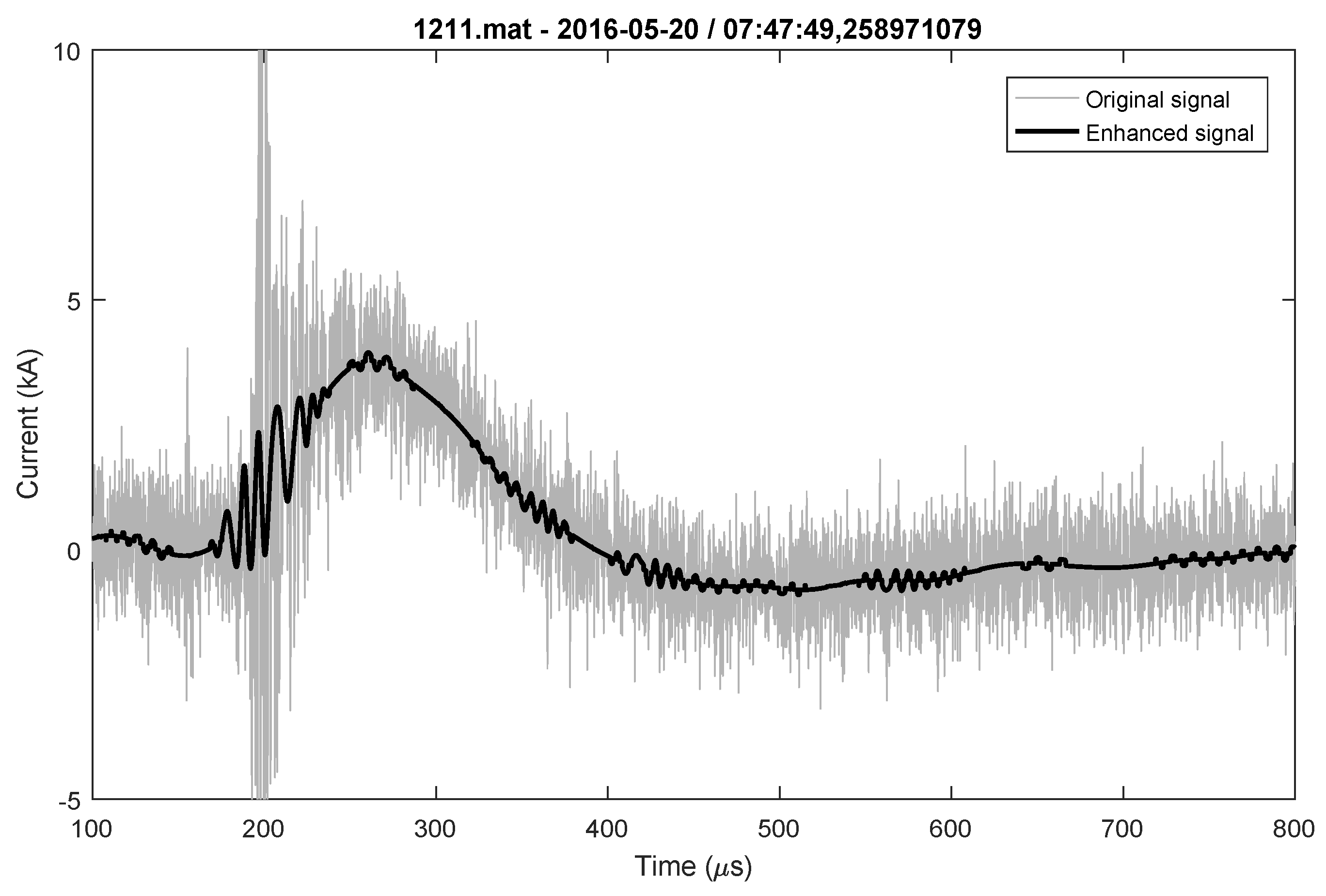 Sensors 22 09925 g011