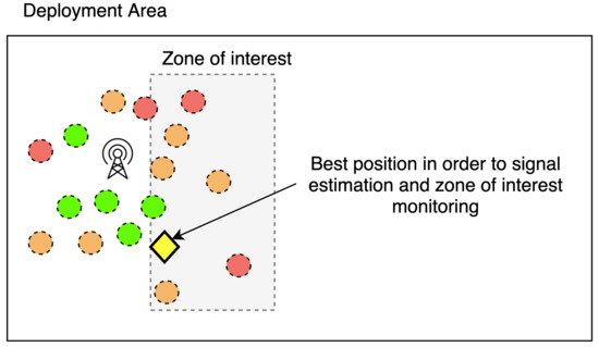 Sensors | Free Full-Text | Efficient WSN Node Placement by Coupling KNN ...