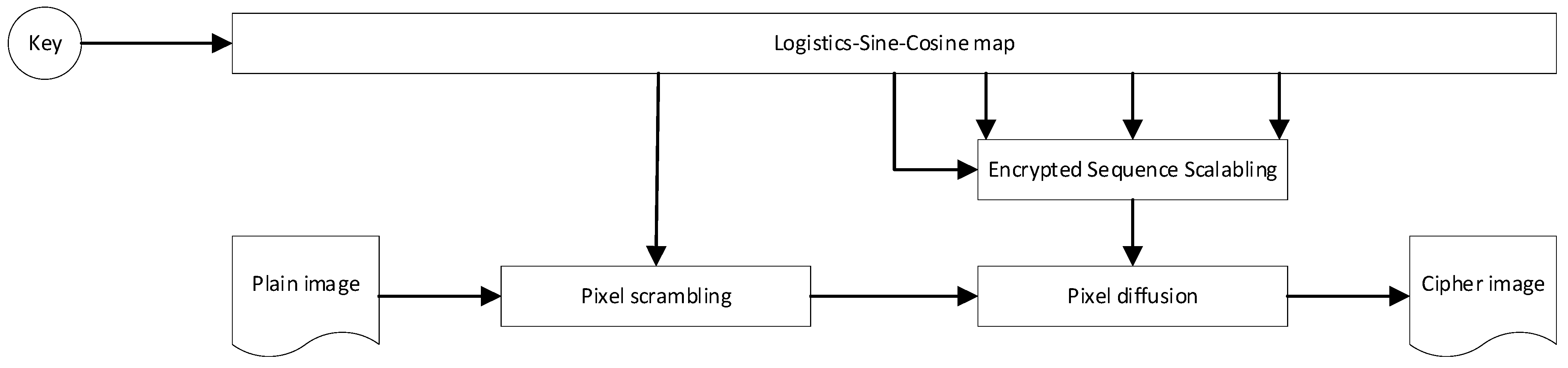 Sensors 22 09929 g001