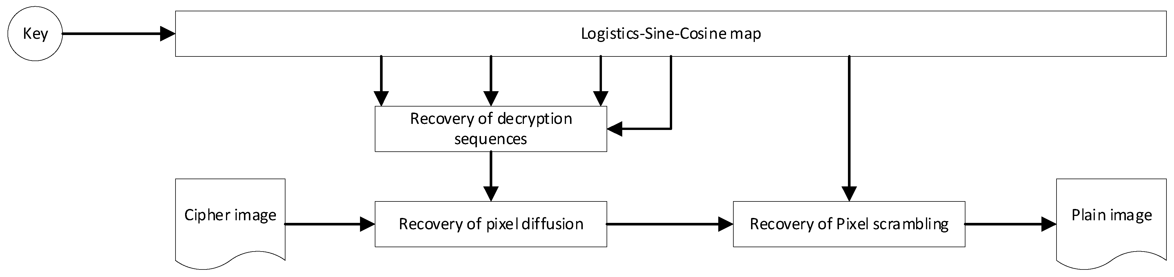 Sensors 22 09929 g002