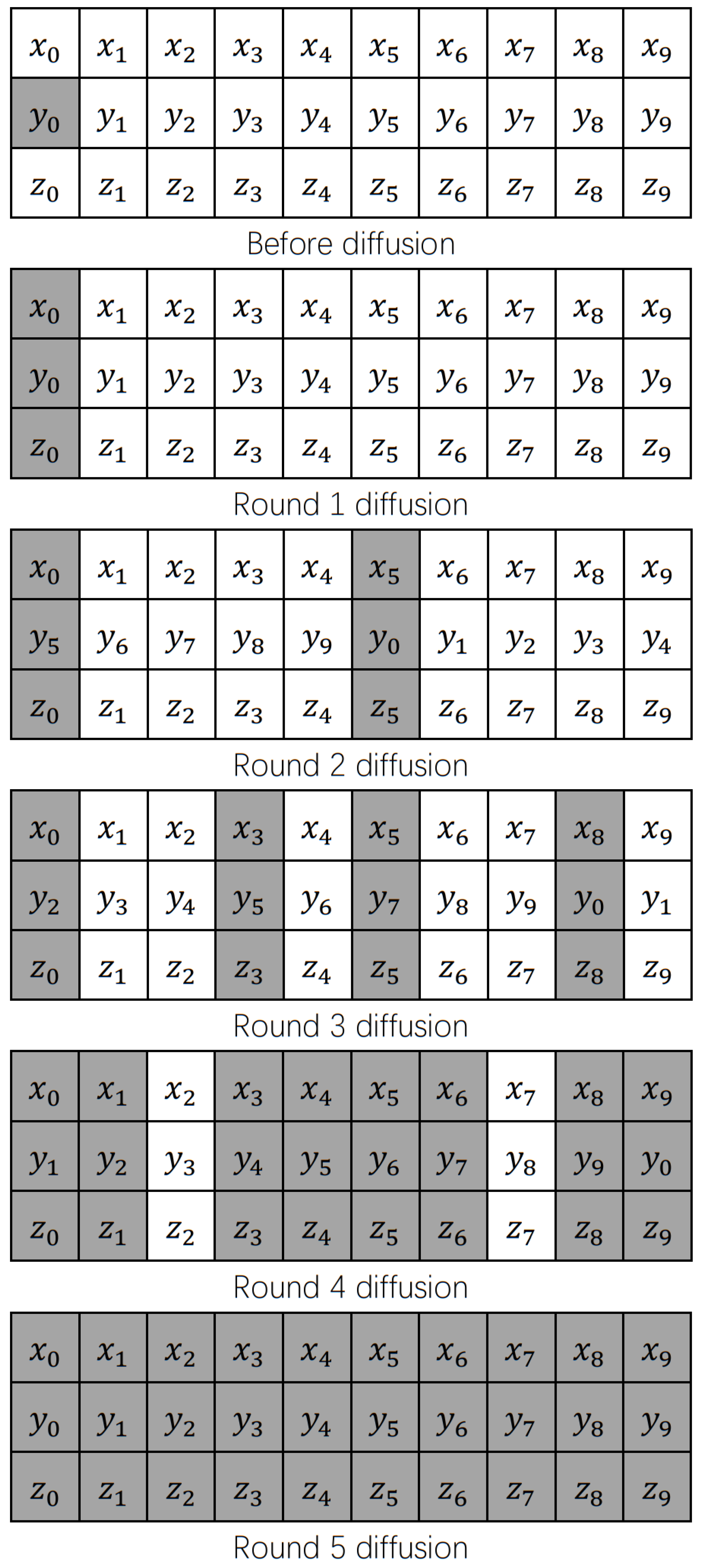 Sensors 22 09929 g005