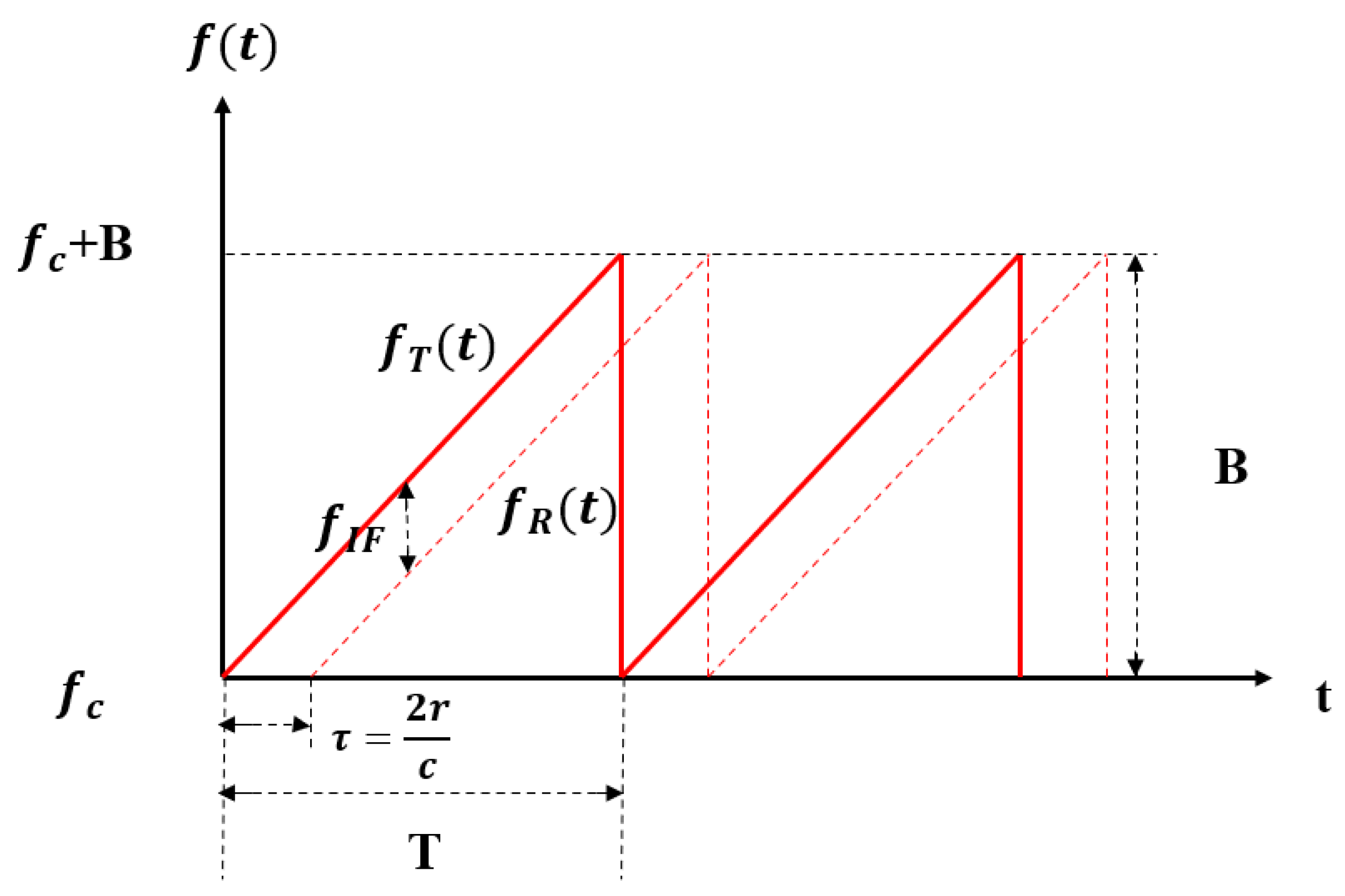 Sensors 22 09930 g001